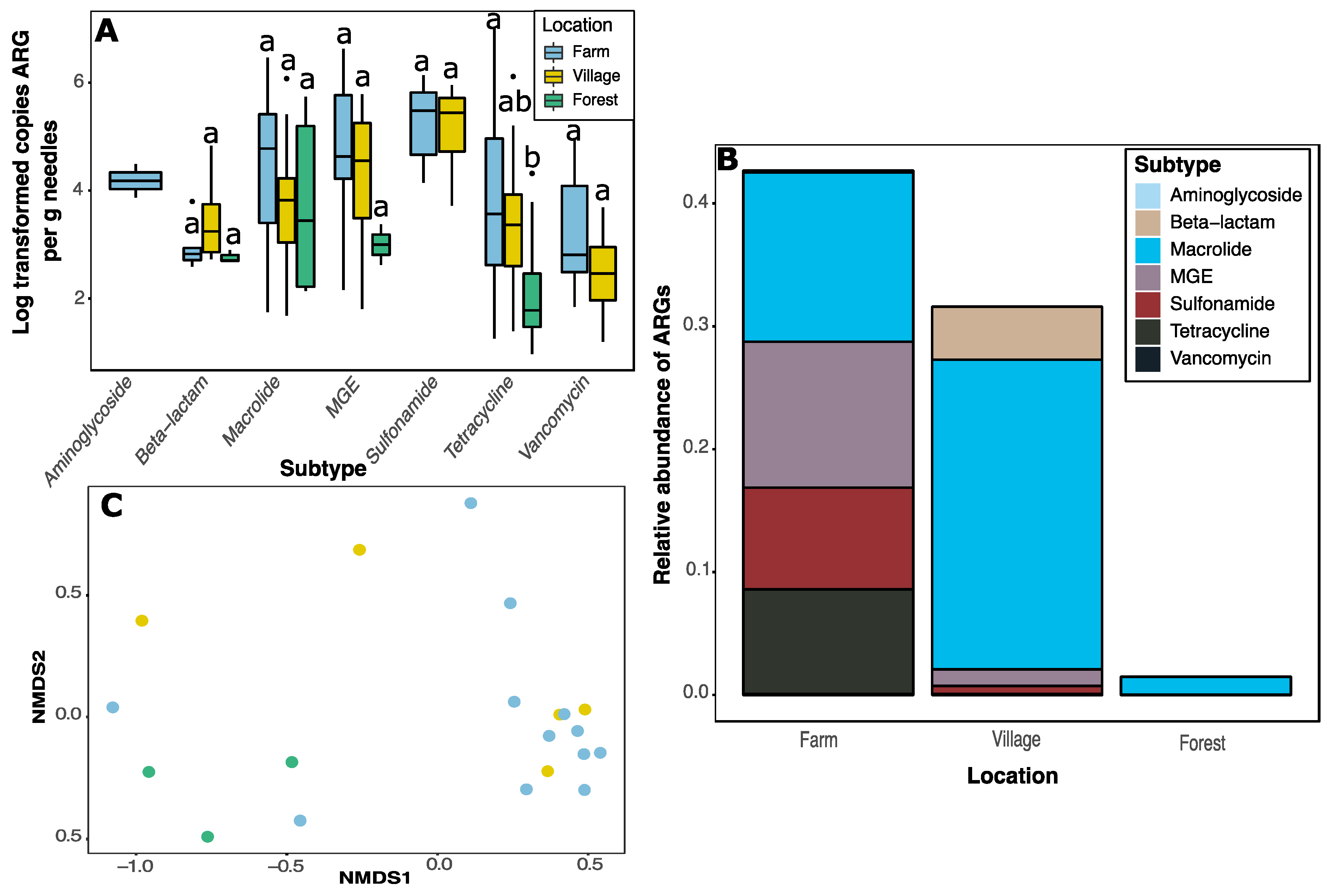 Antibiotics 11 00907 g002
