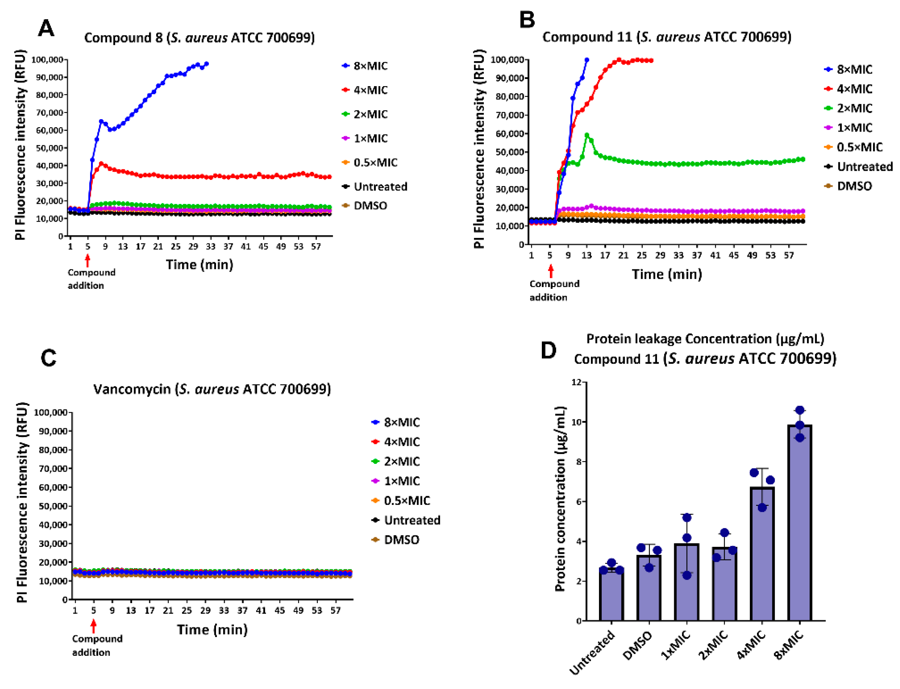 Antibiotics 11 00939 g008