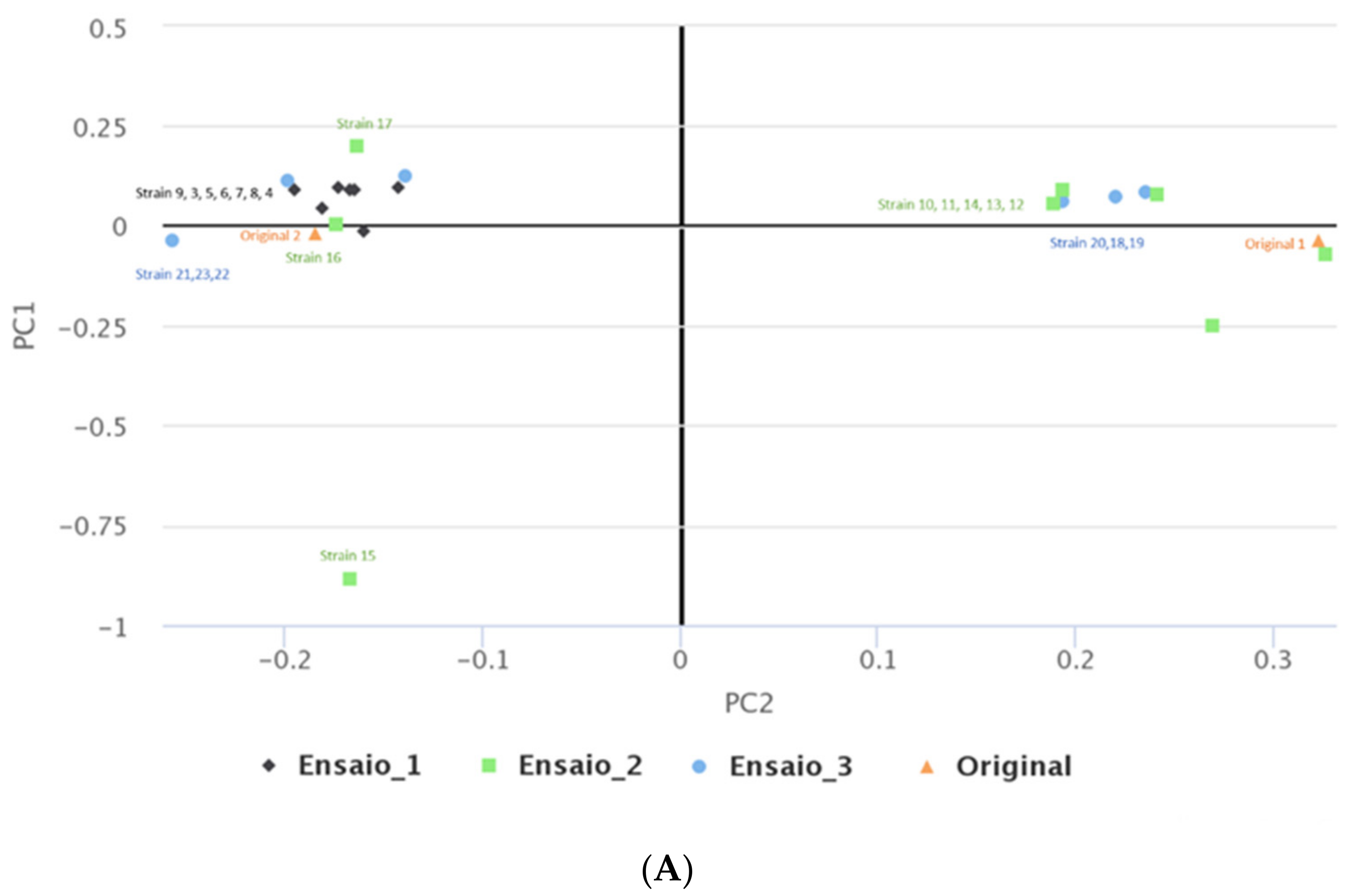Antibiotics 11 00972 g003a Antibiotics 11 00972 g003a