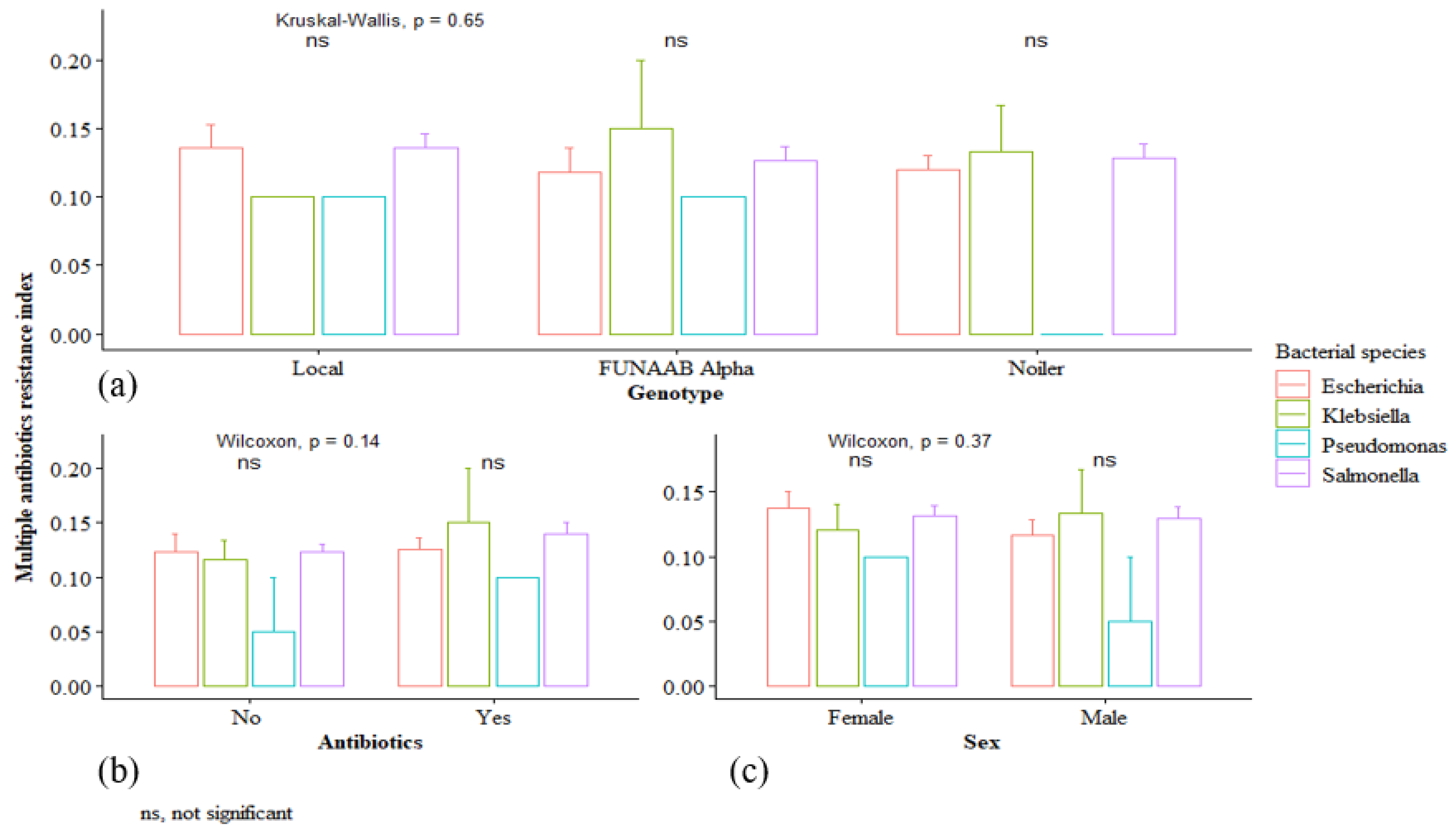 Antibiotics 11 00973 g004 Antibiotics 11 00973 g004