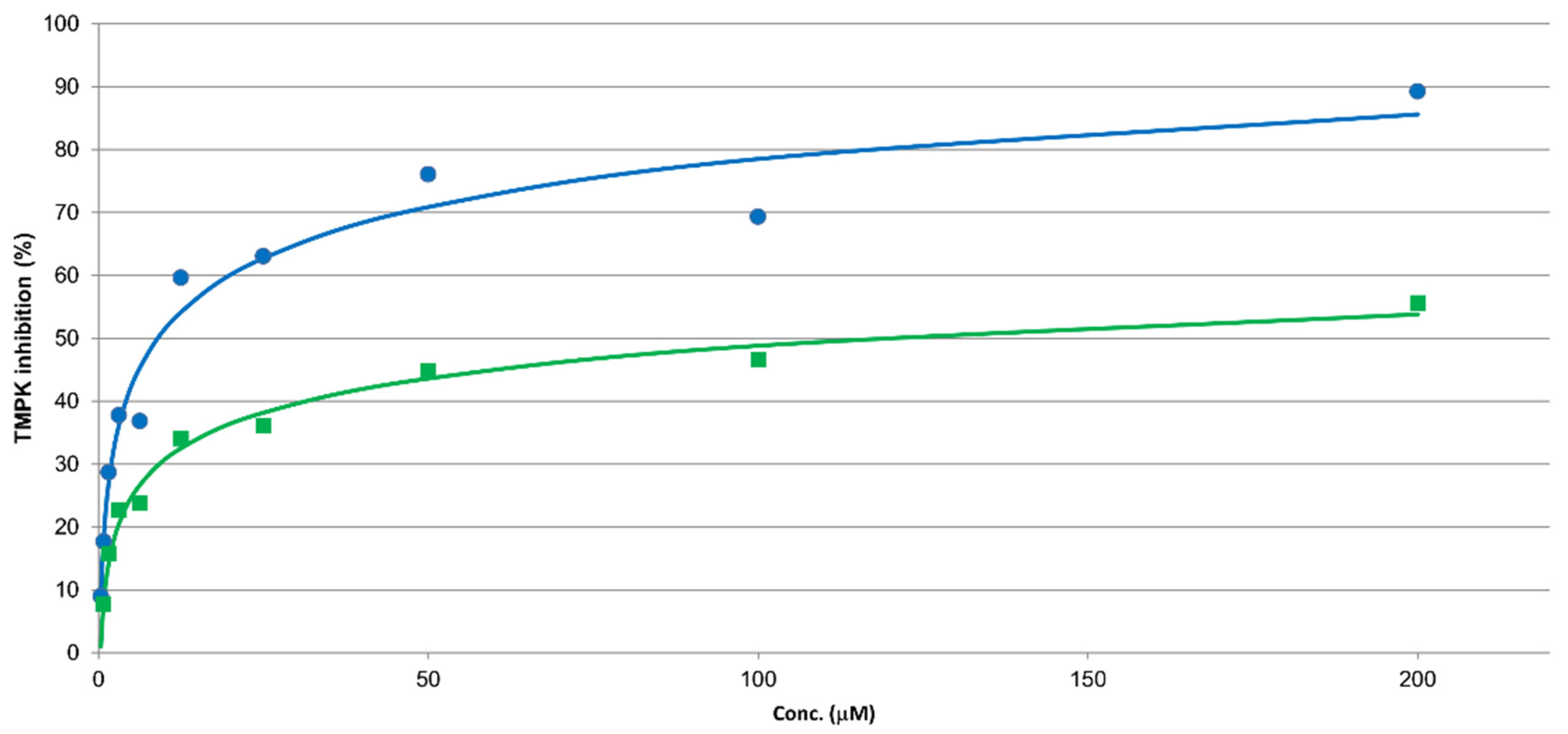 Antibiotics 11 00984 g002 Antibiotics 11 00984 g002