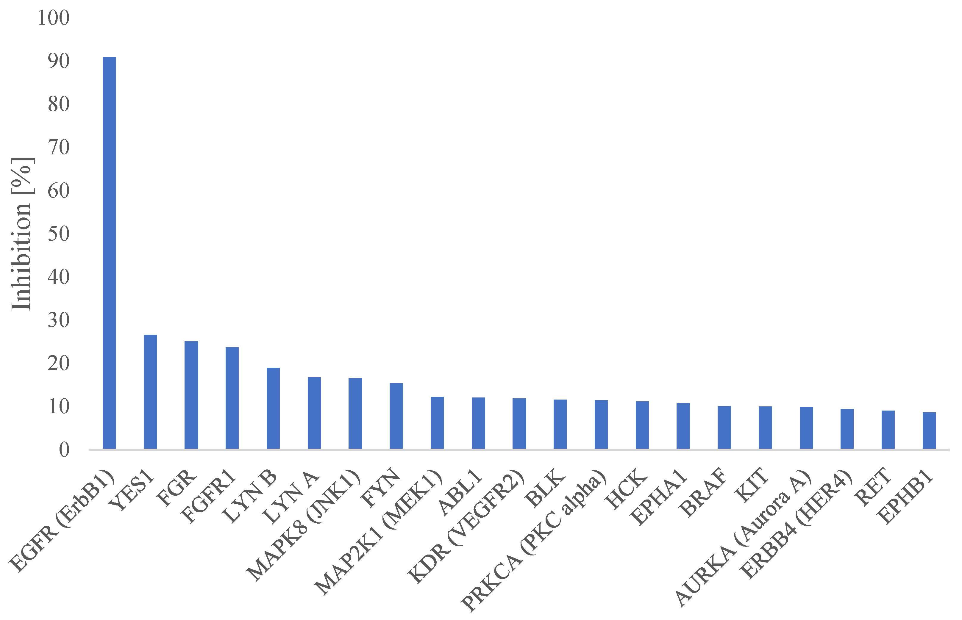 Antibiotics 11 00984 g003 Antibiotics 11 00984 g003