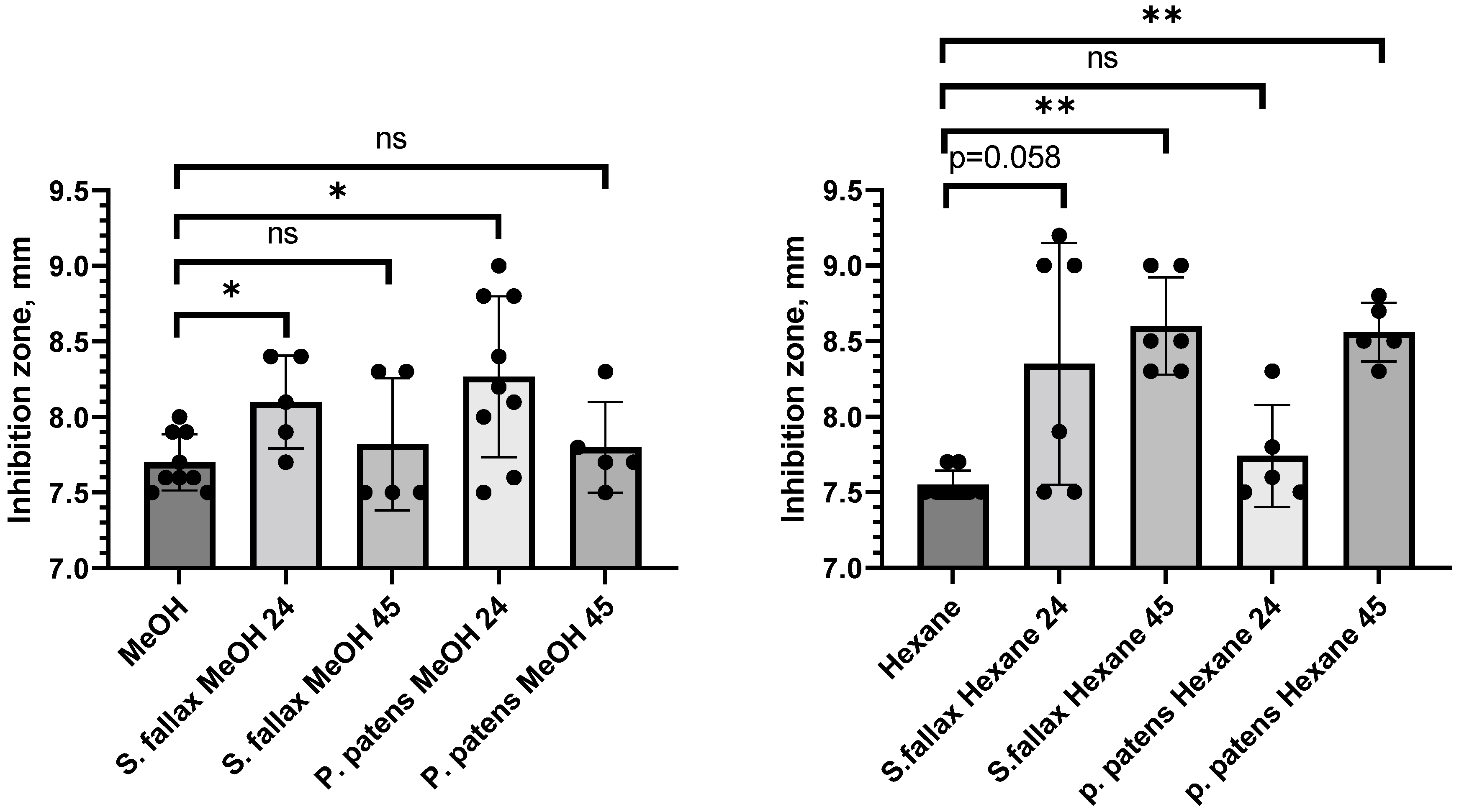 Antibiotics 11 01004 g001 Antibiotics 11 01004 g001