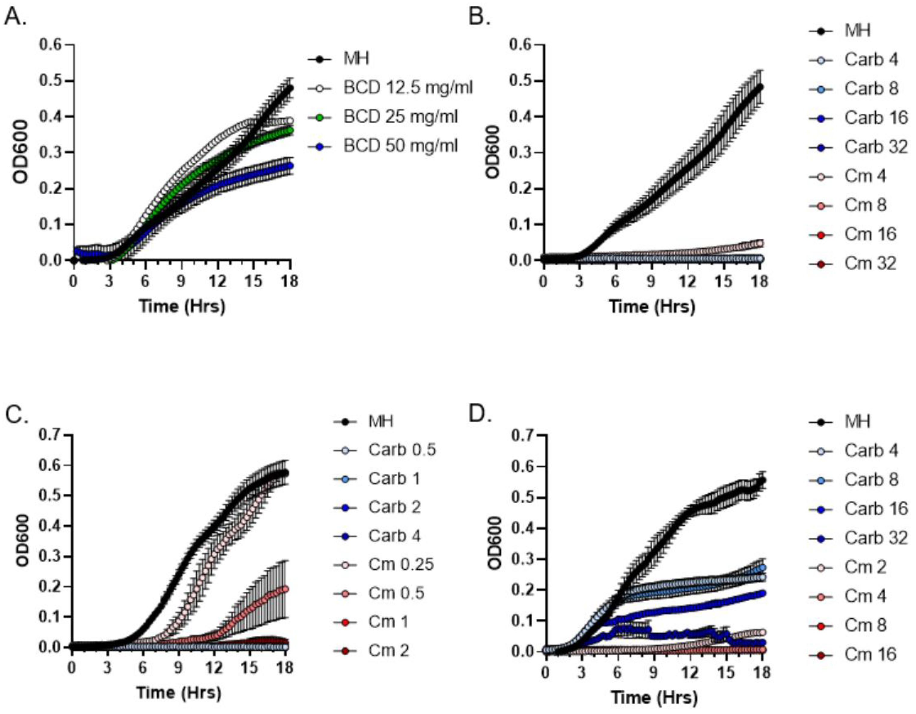 Antibiotics 11 01004 g003 Antibiotics 11 01004 g003