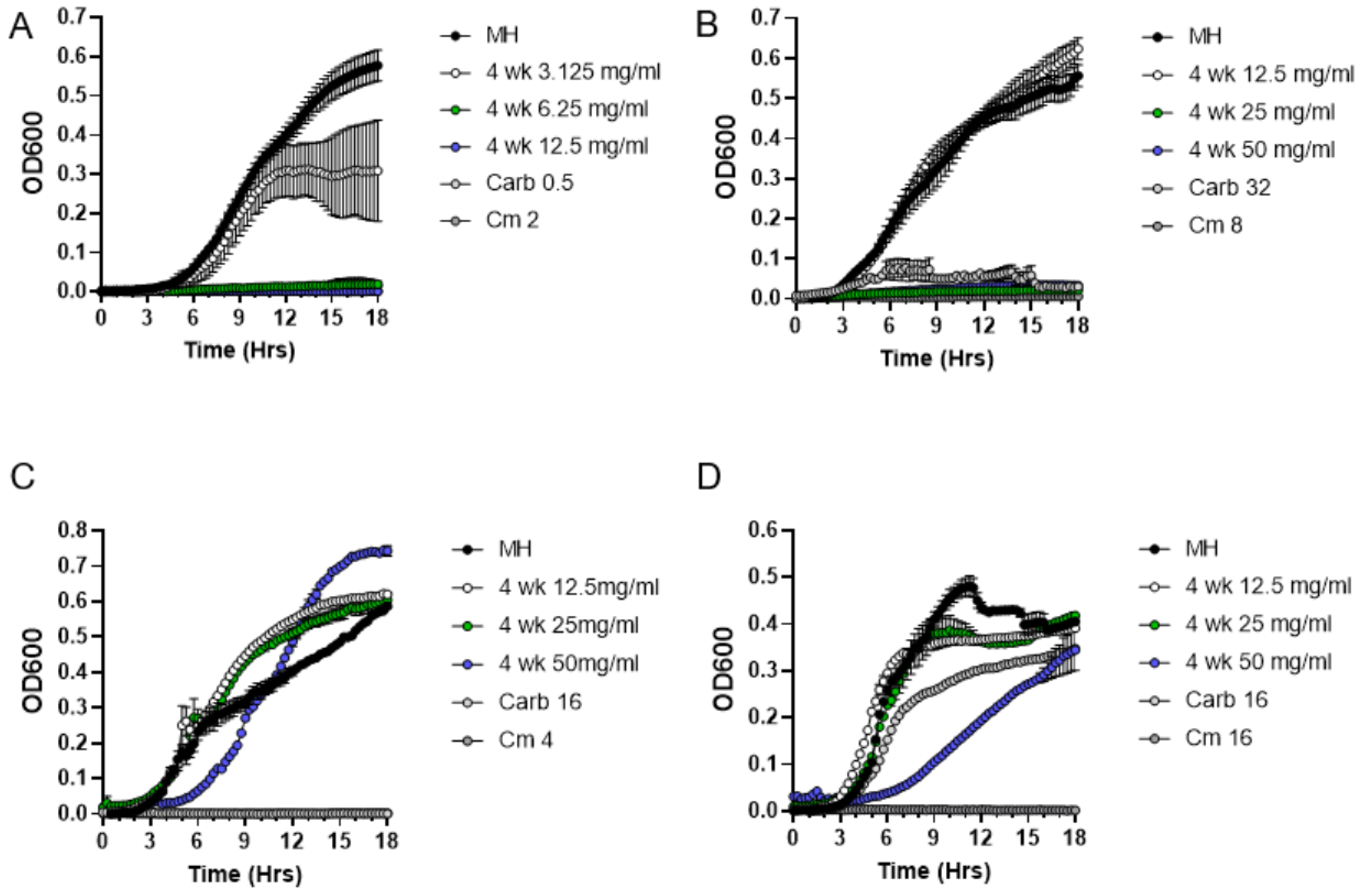 Antibiotics 11 01004 g005 Antibiotics 11 01004 g005