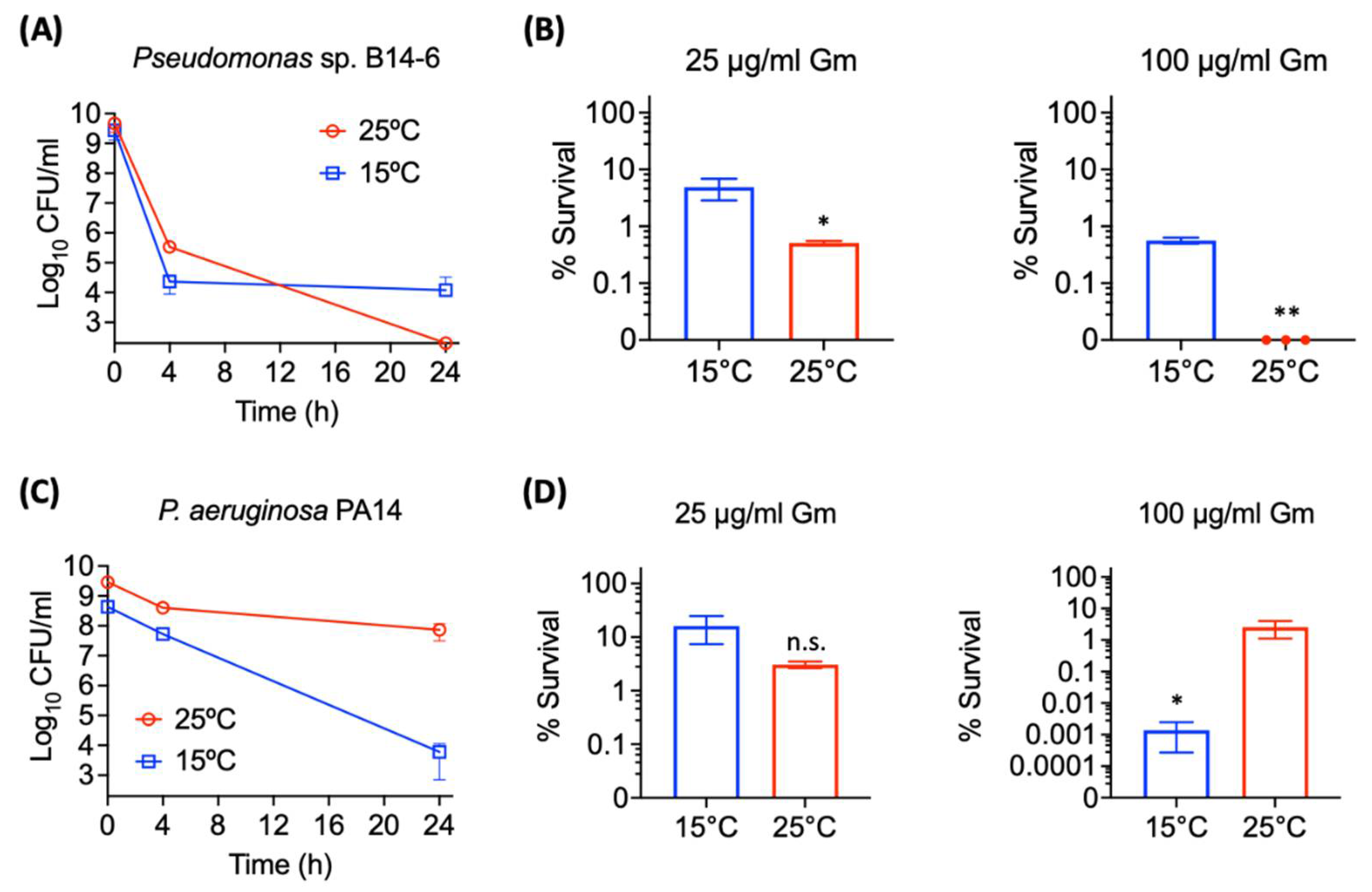 Antibiotics 11 01019 g003