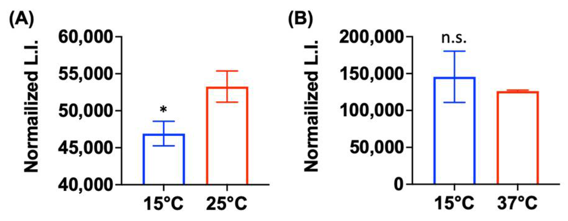 Antibiotics 11 01019 g004