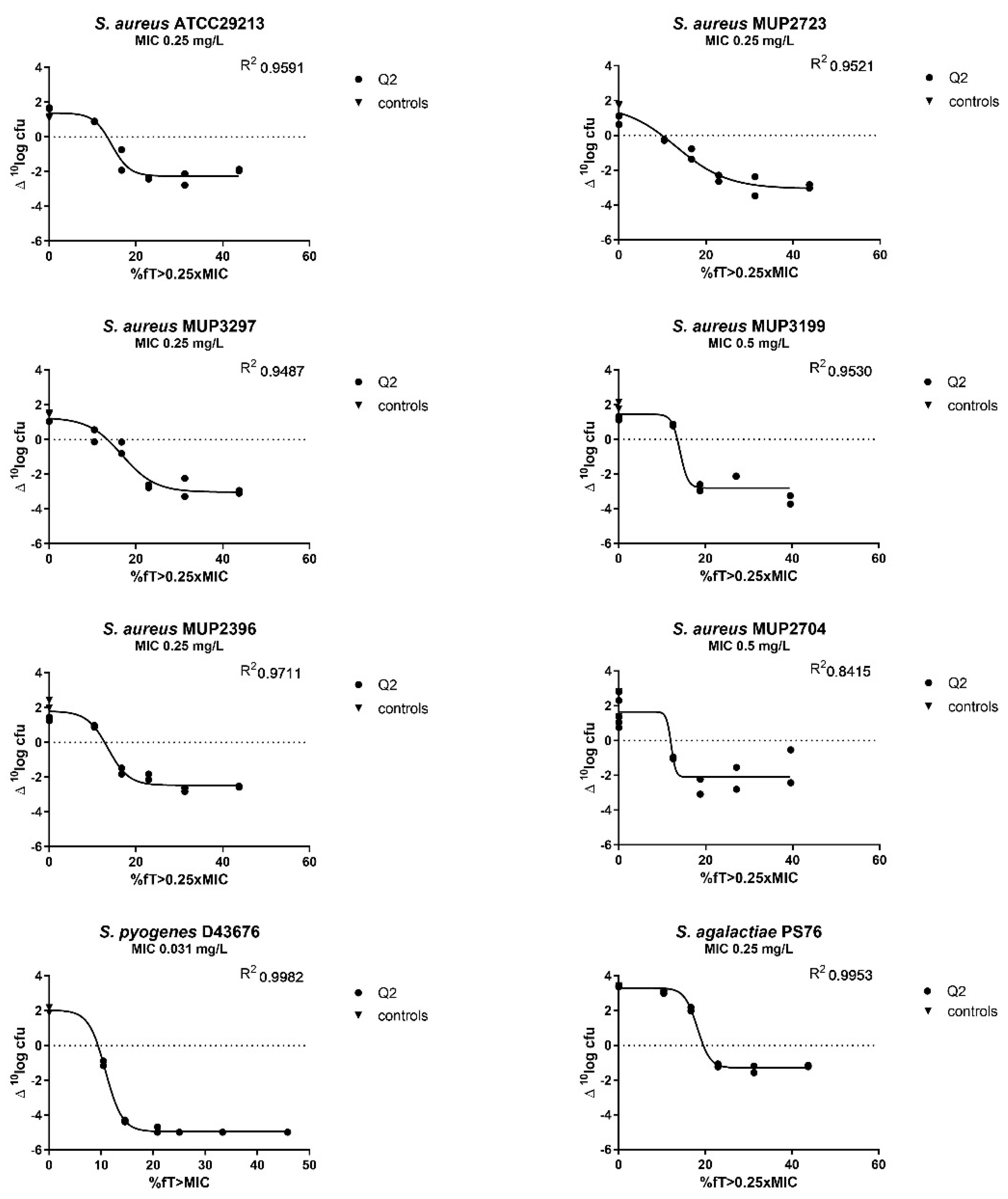 Antibiotics 11 01049 g002