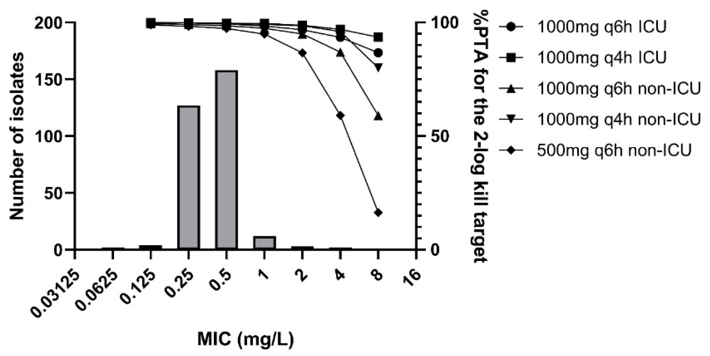 Antibiotics 11 01049 g003