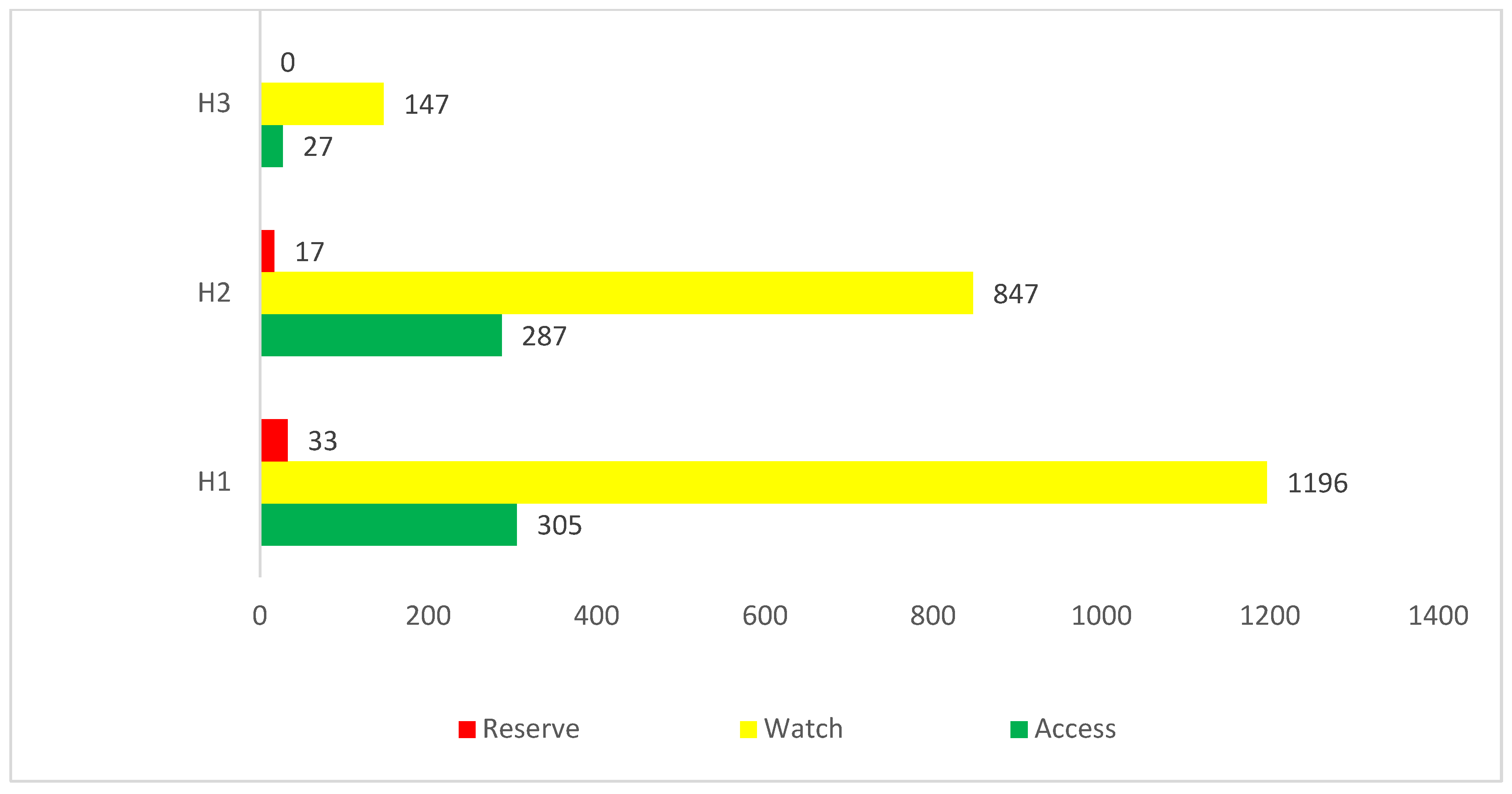 Antibiotics 11 01056 g001