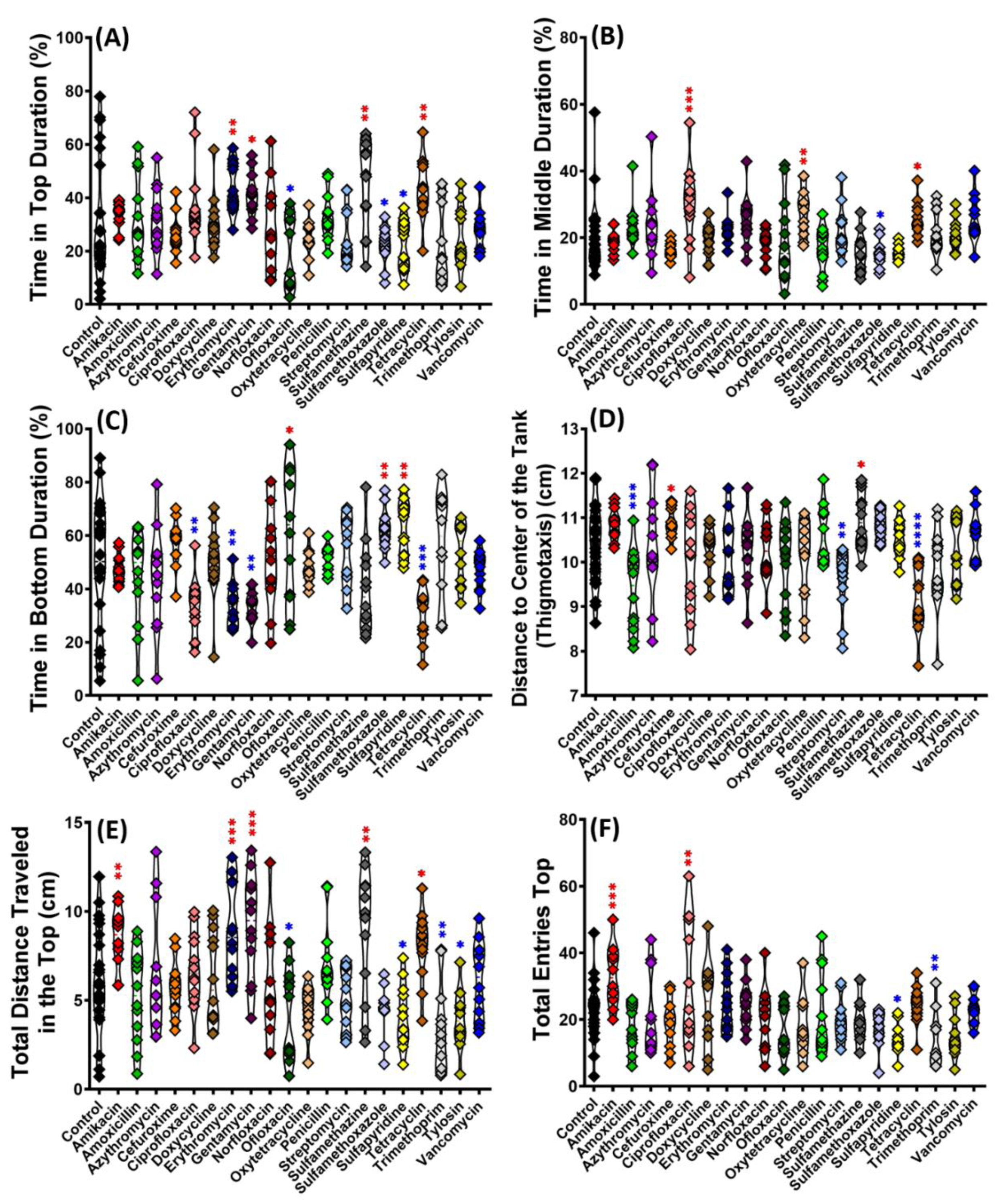 Antibiotics 11 01059 g002