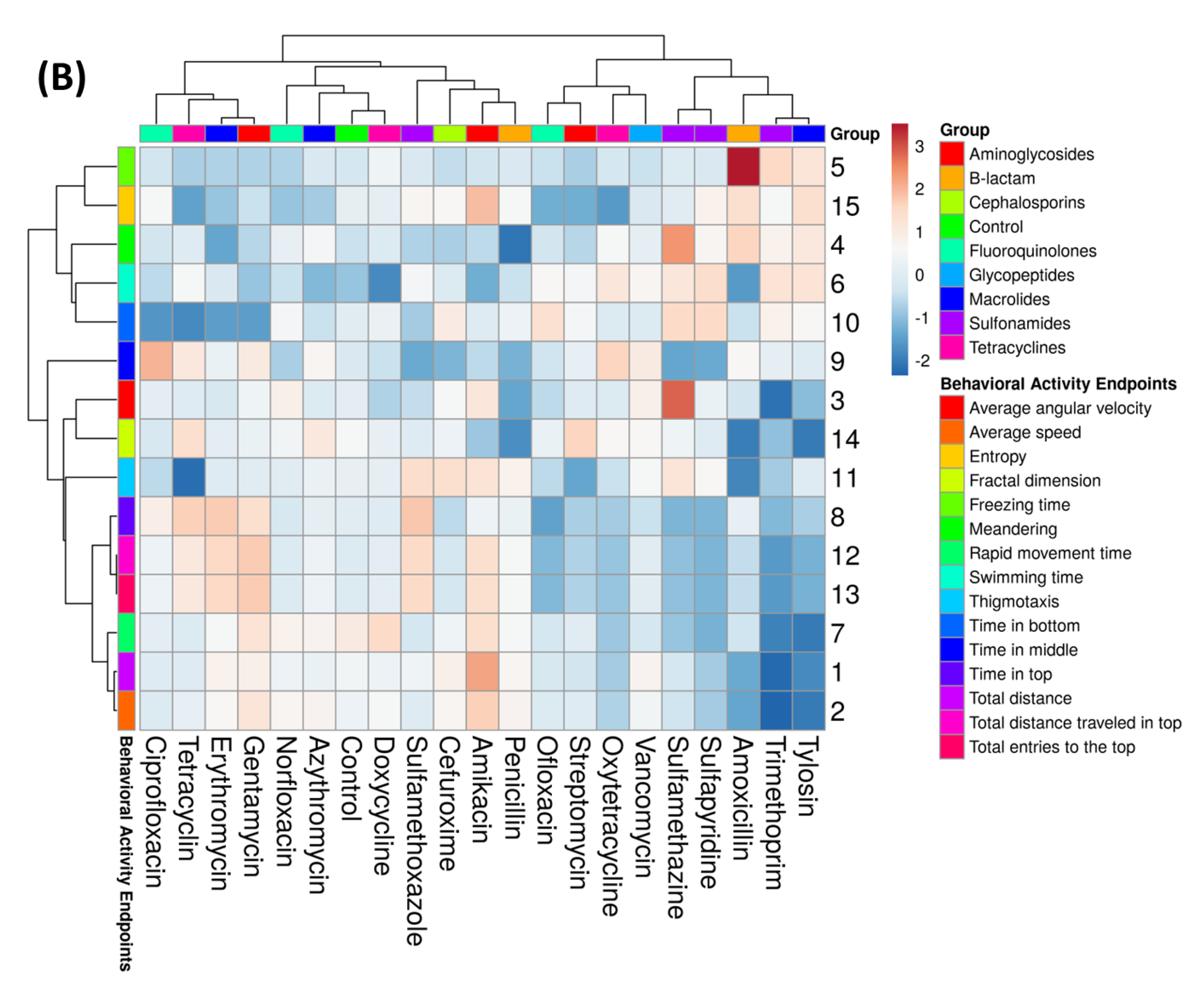 Antibiotics 11 01059 g005b