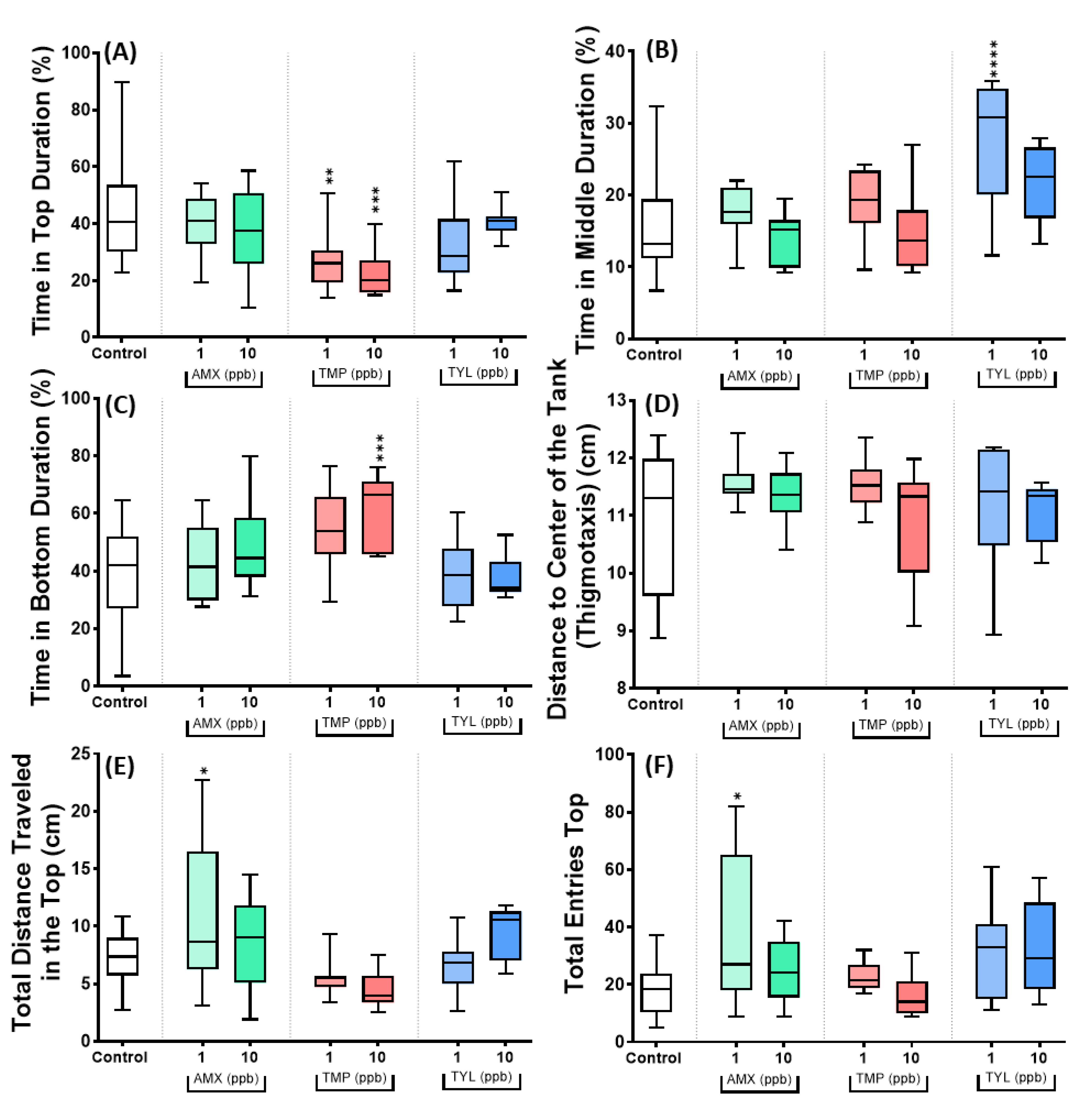 Antibiotics 11 01059 g007