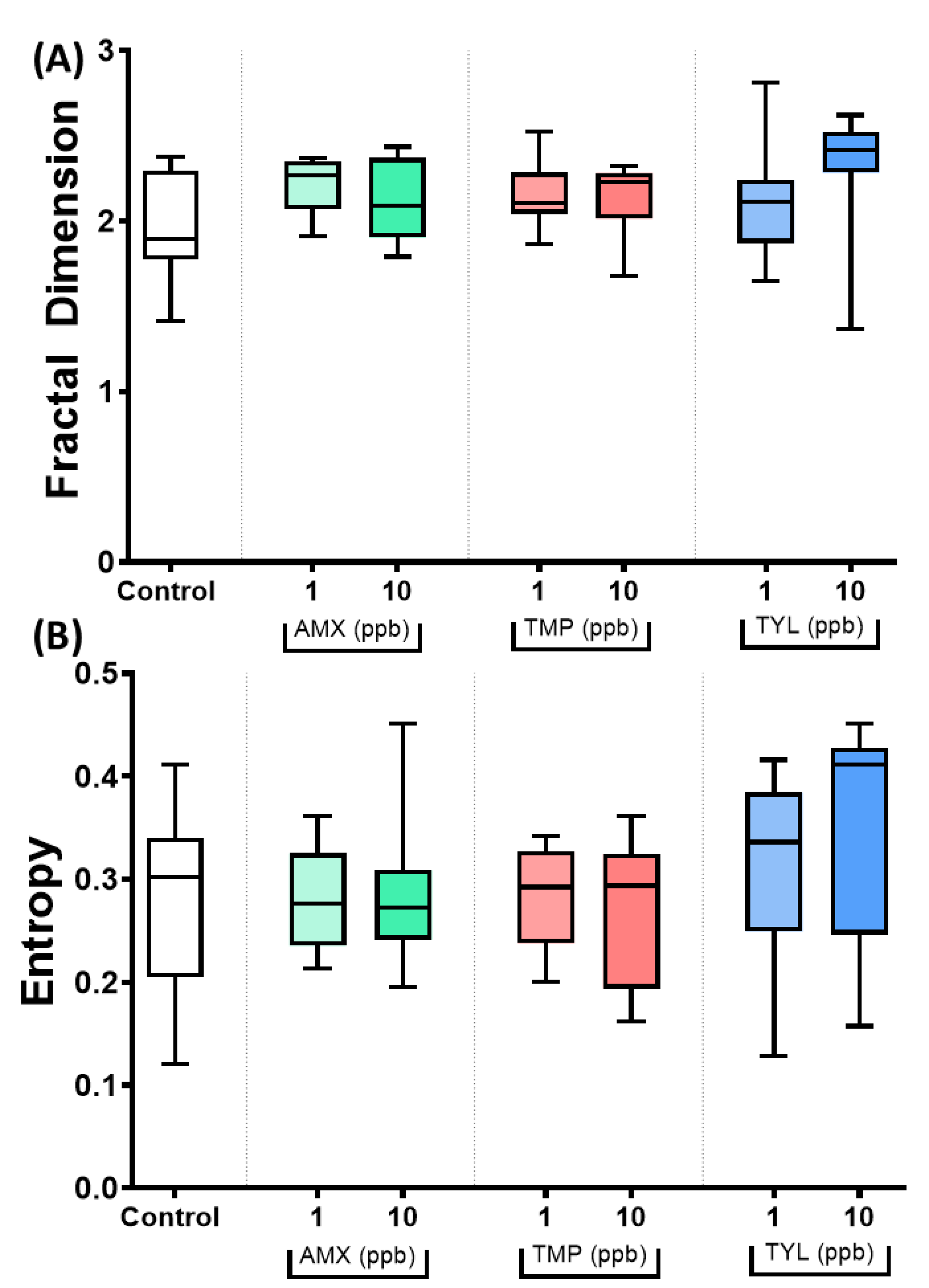 Antibiotics 11 01059 g0a3