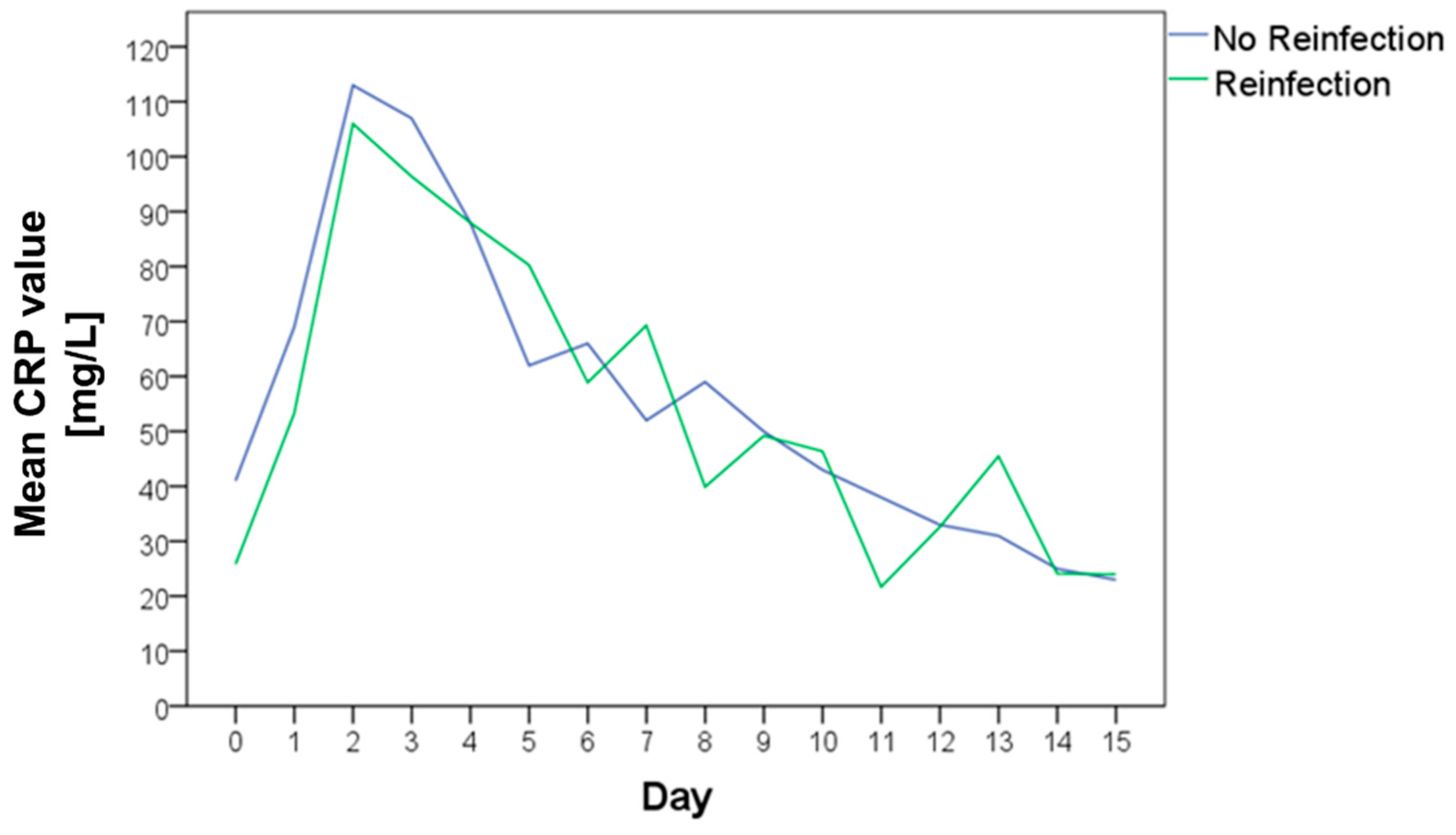 Antibiotics 11 01098 g005