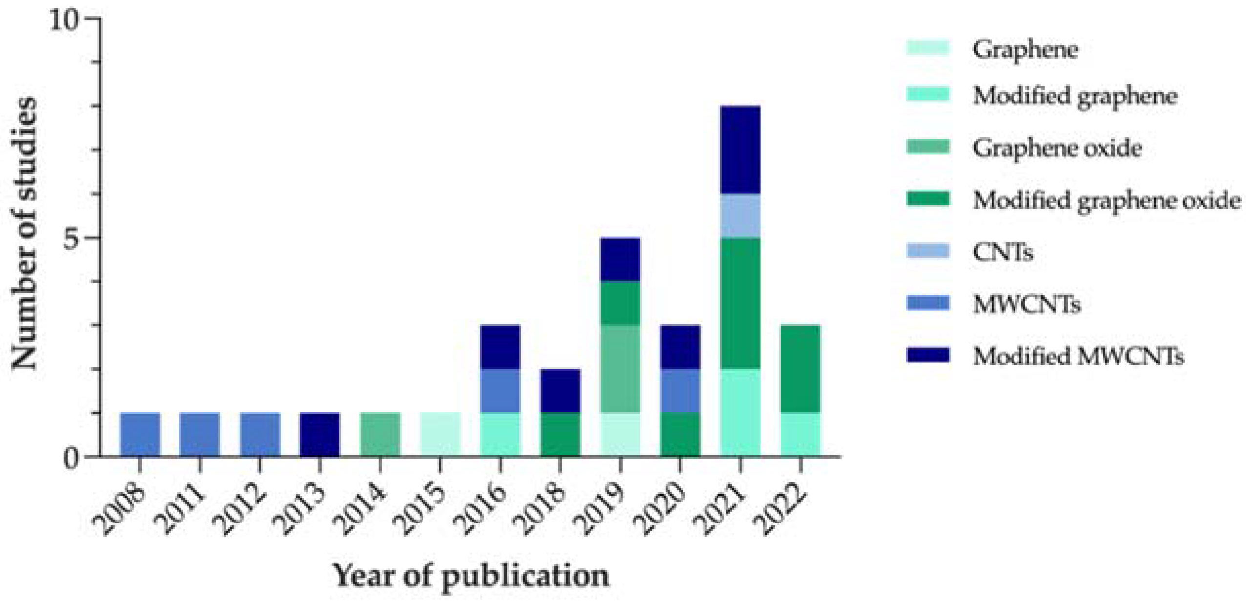 Antibiotics 11 01102 g004