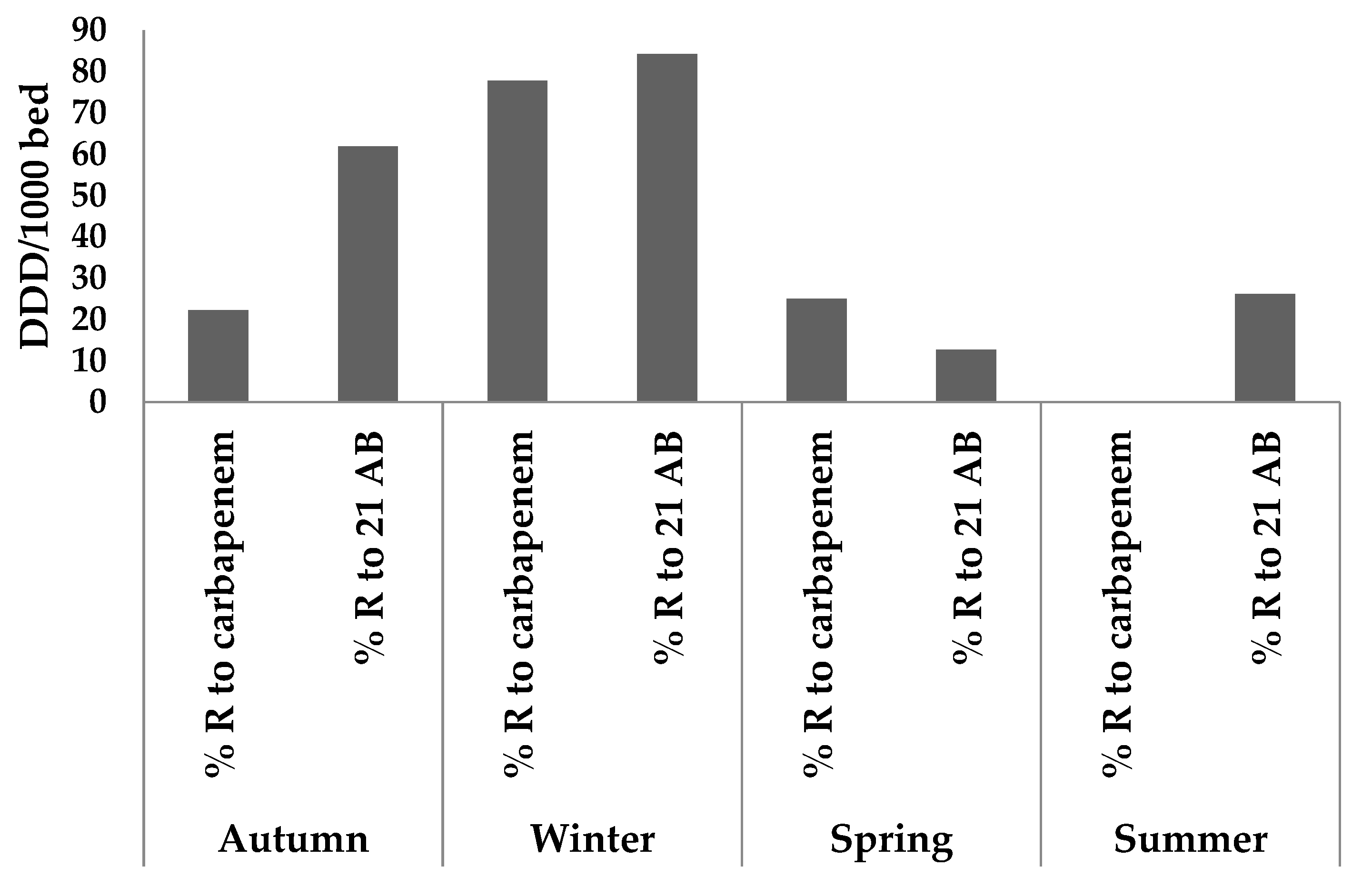 Antibiotics 11 01103 g004