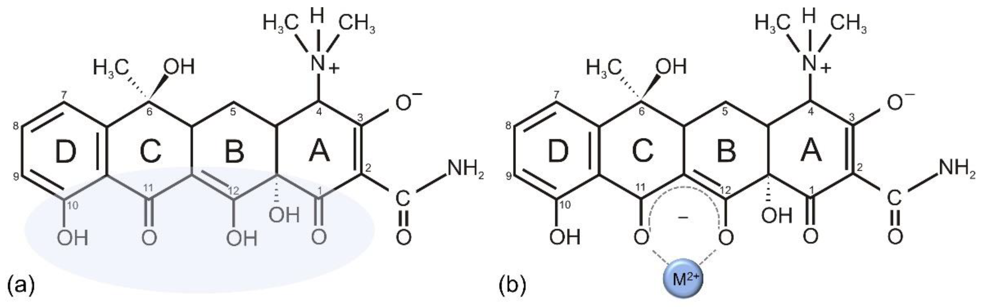 Antibiotics 11 01105 g003 Antibiotics 11 01105 g003