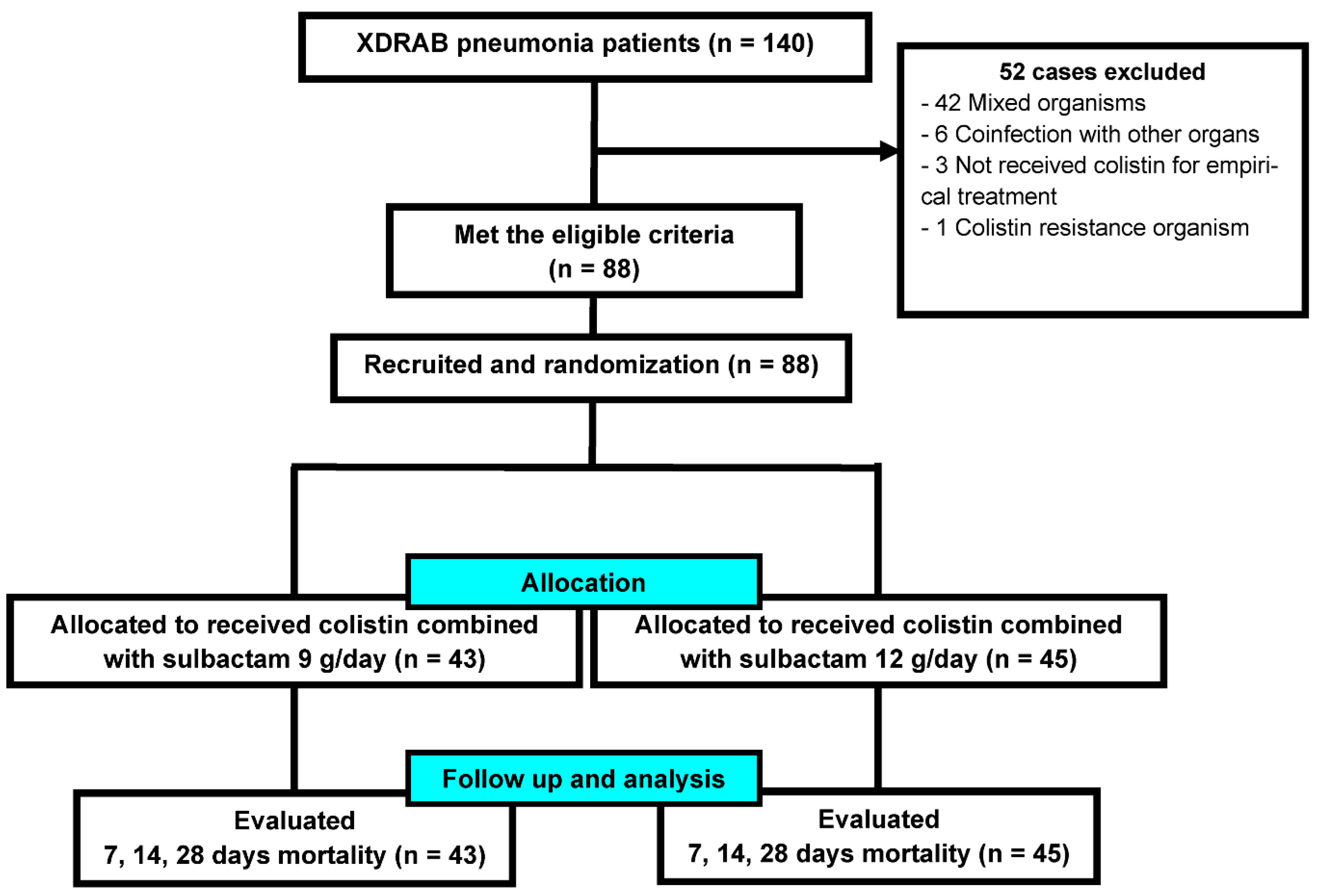 Antibiotics 11 01112 g001 Antibiotics 11 01112 g001