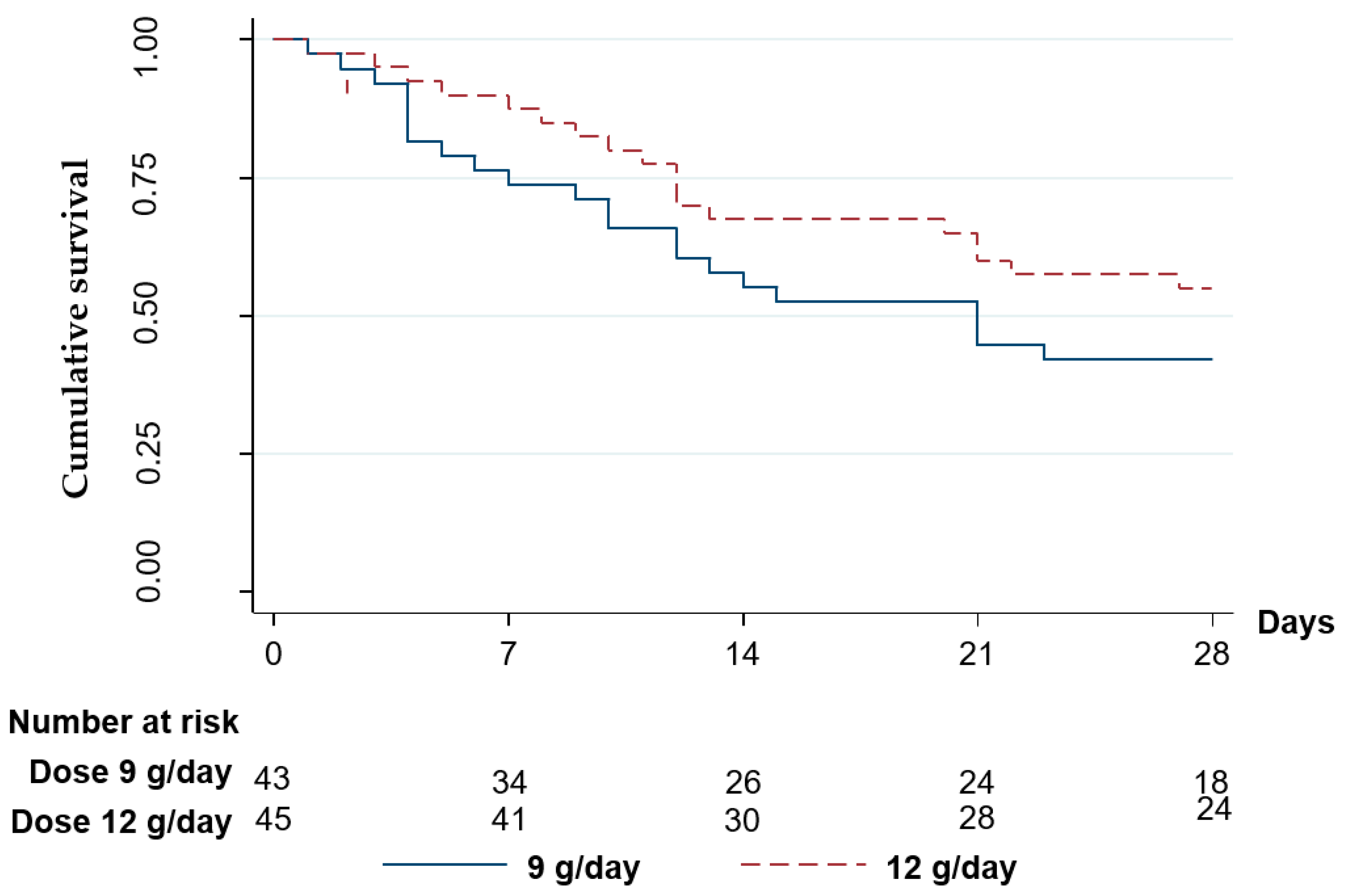 Antibiotics 11 01112 g003 Antibiotics 11 01112 g003