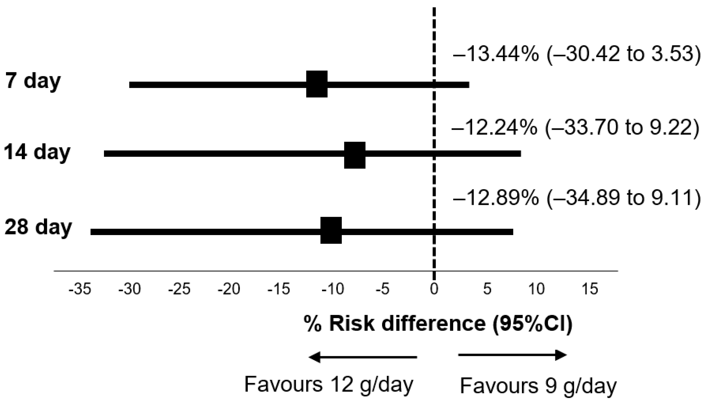 Antibiotics 11 01112 g004 Antibiotics 11 01112 g004
