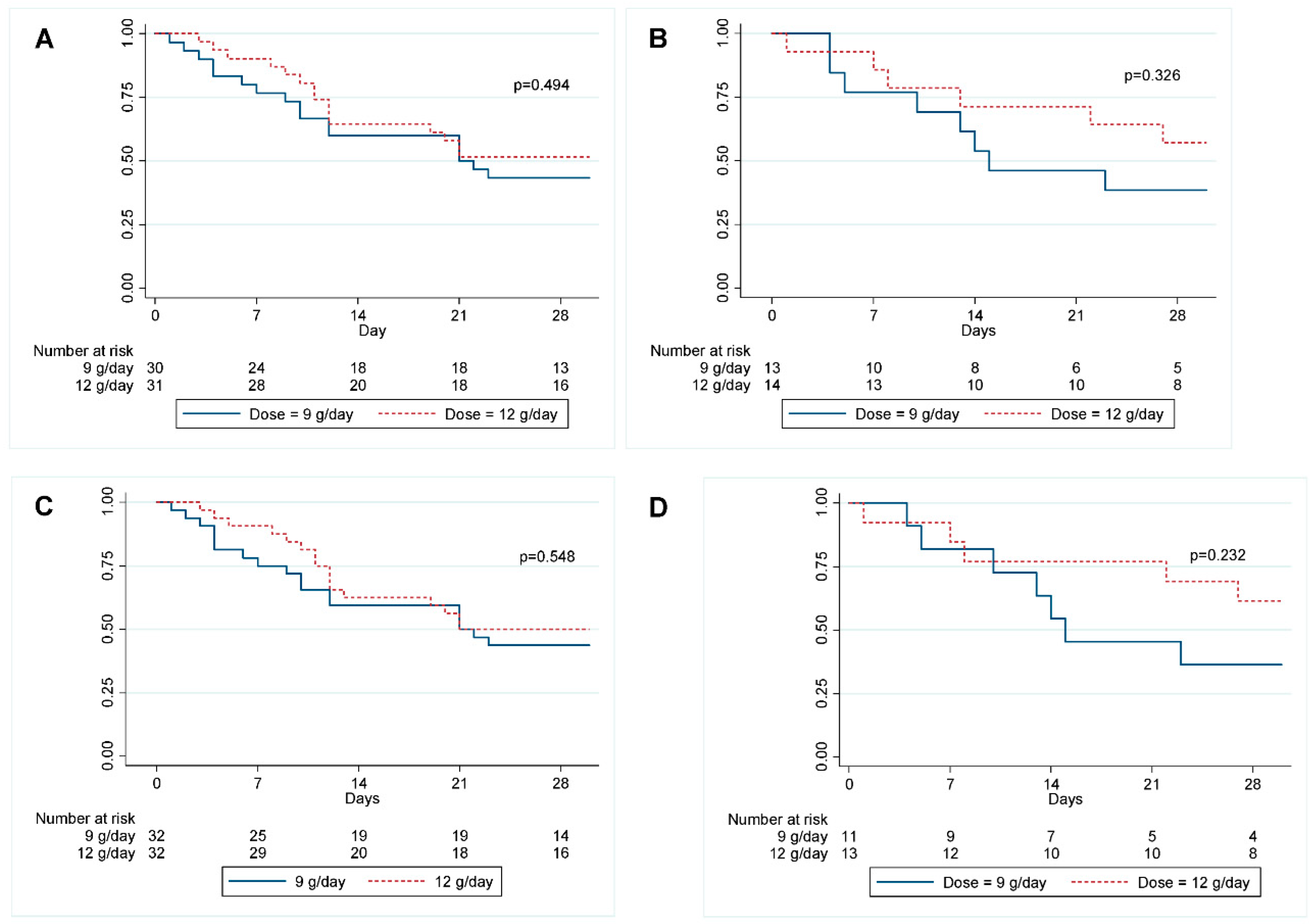 Antibiotics 11 01112 g005 Antibiotics 11 01112 g005