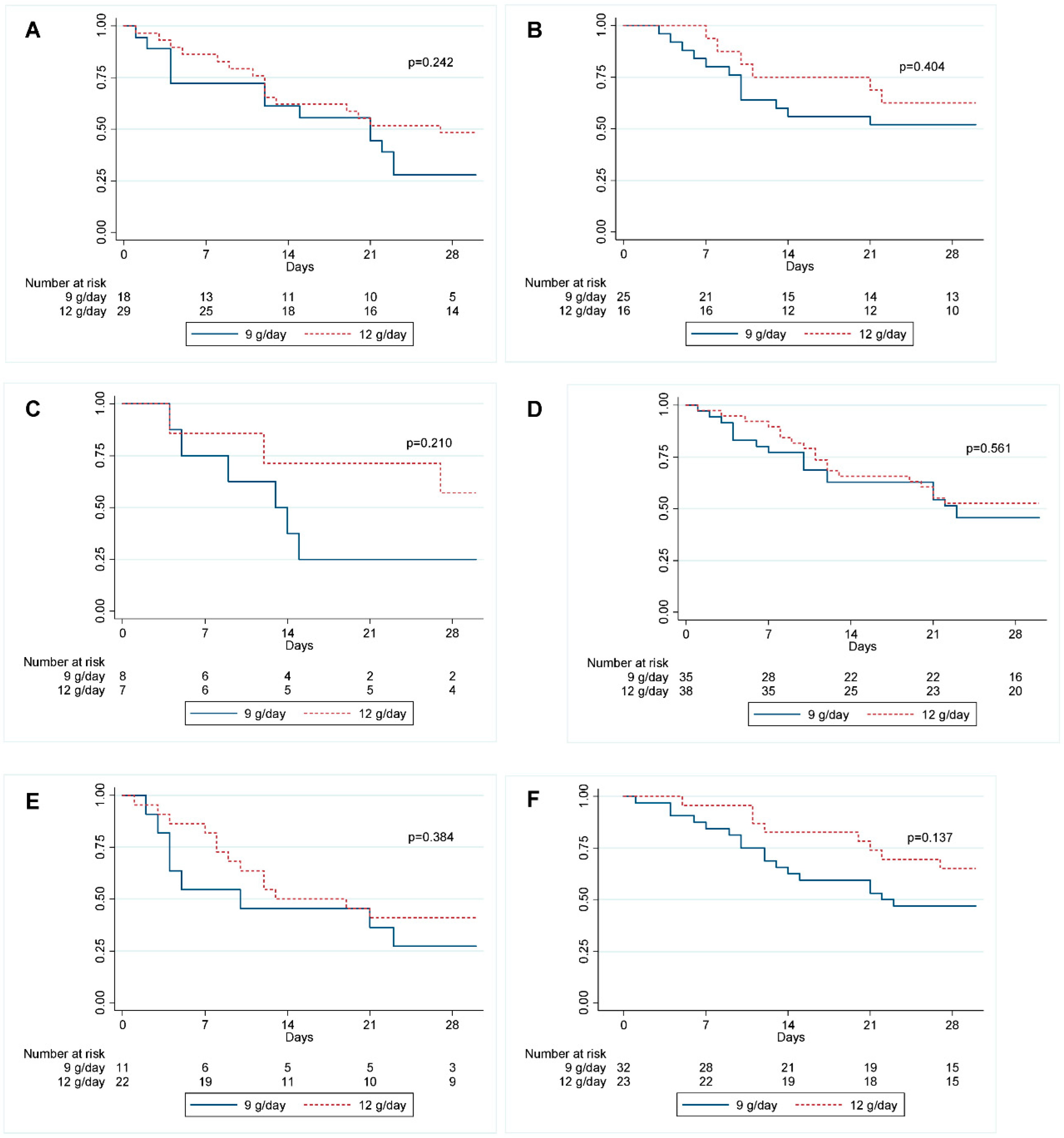 Antibiotics 11 01112 g006 Antibiotics 11 01112 g006
