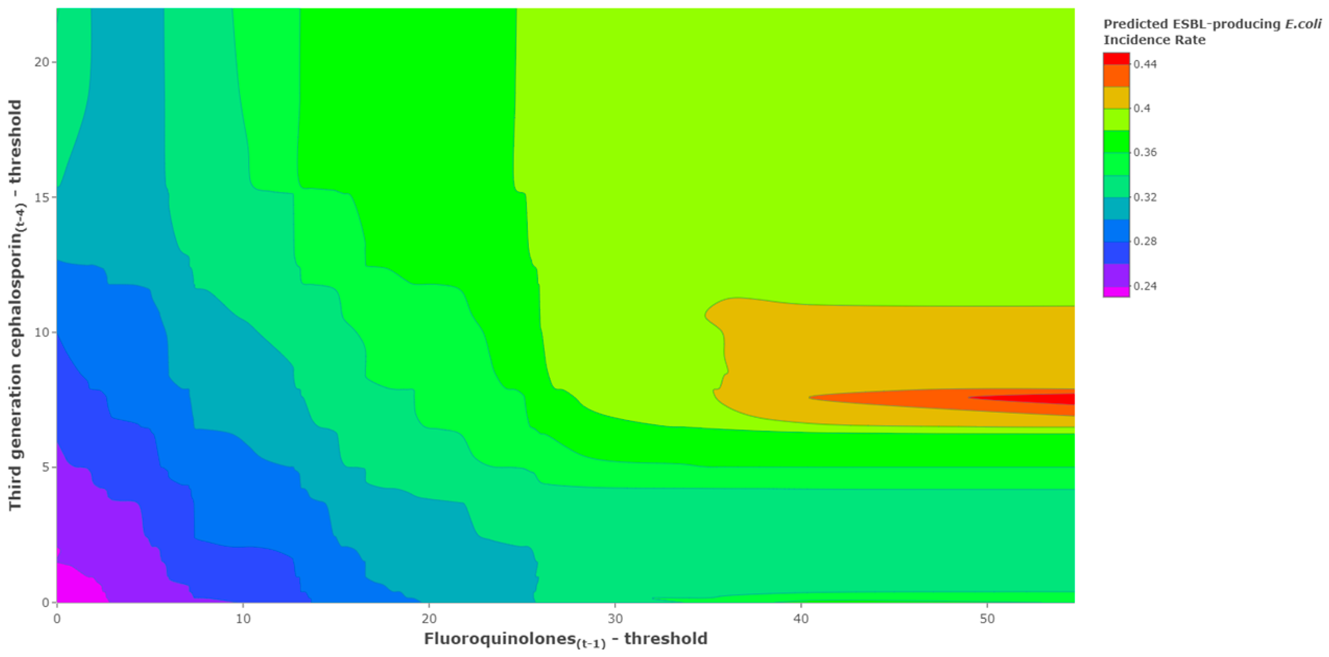 Antibiotics 11 01116 g002