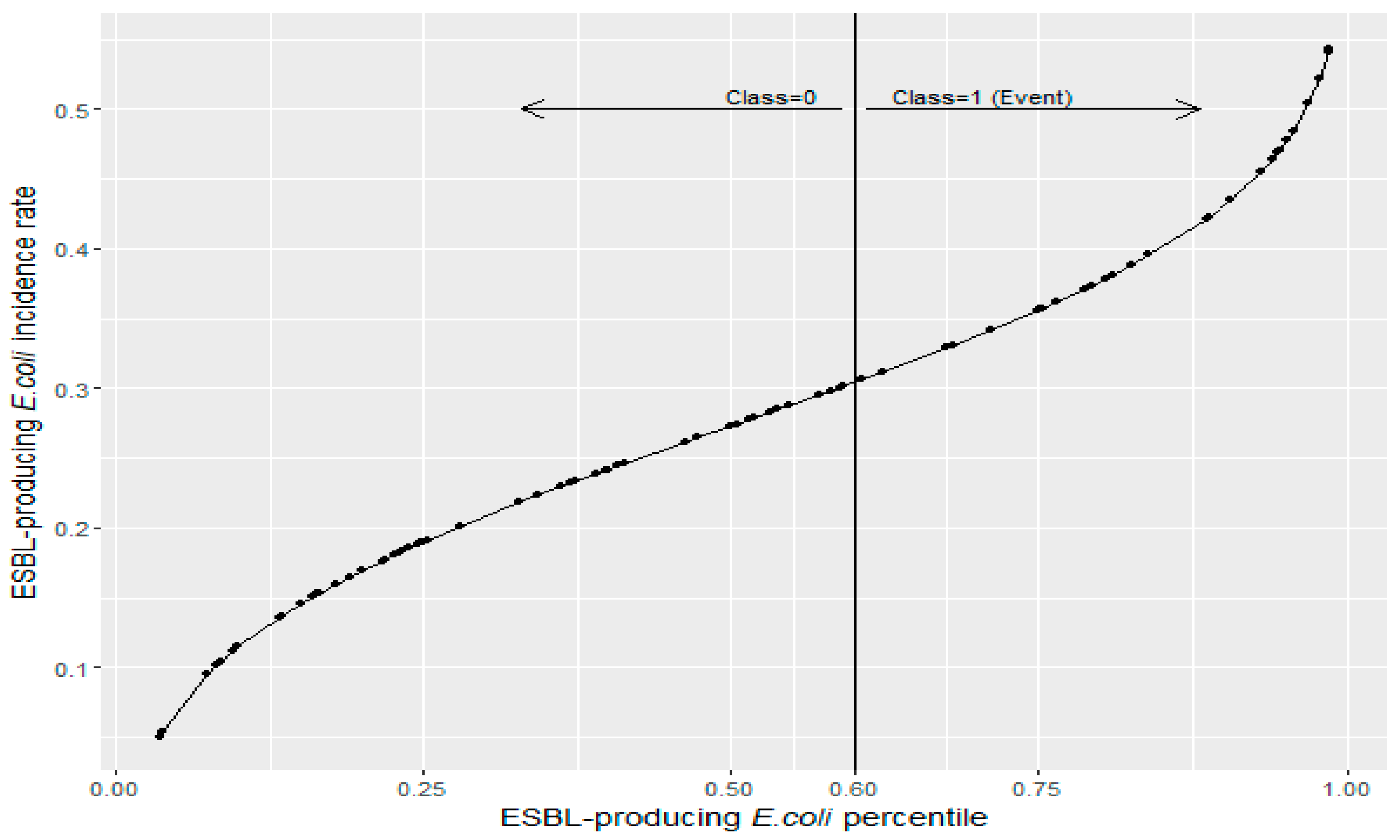 Antibiotics 11 01116 g003