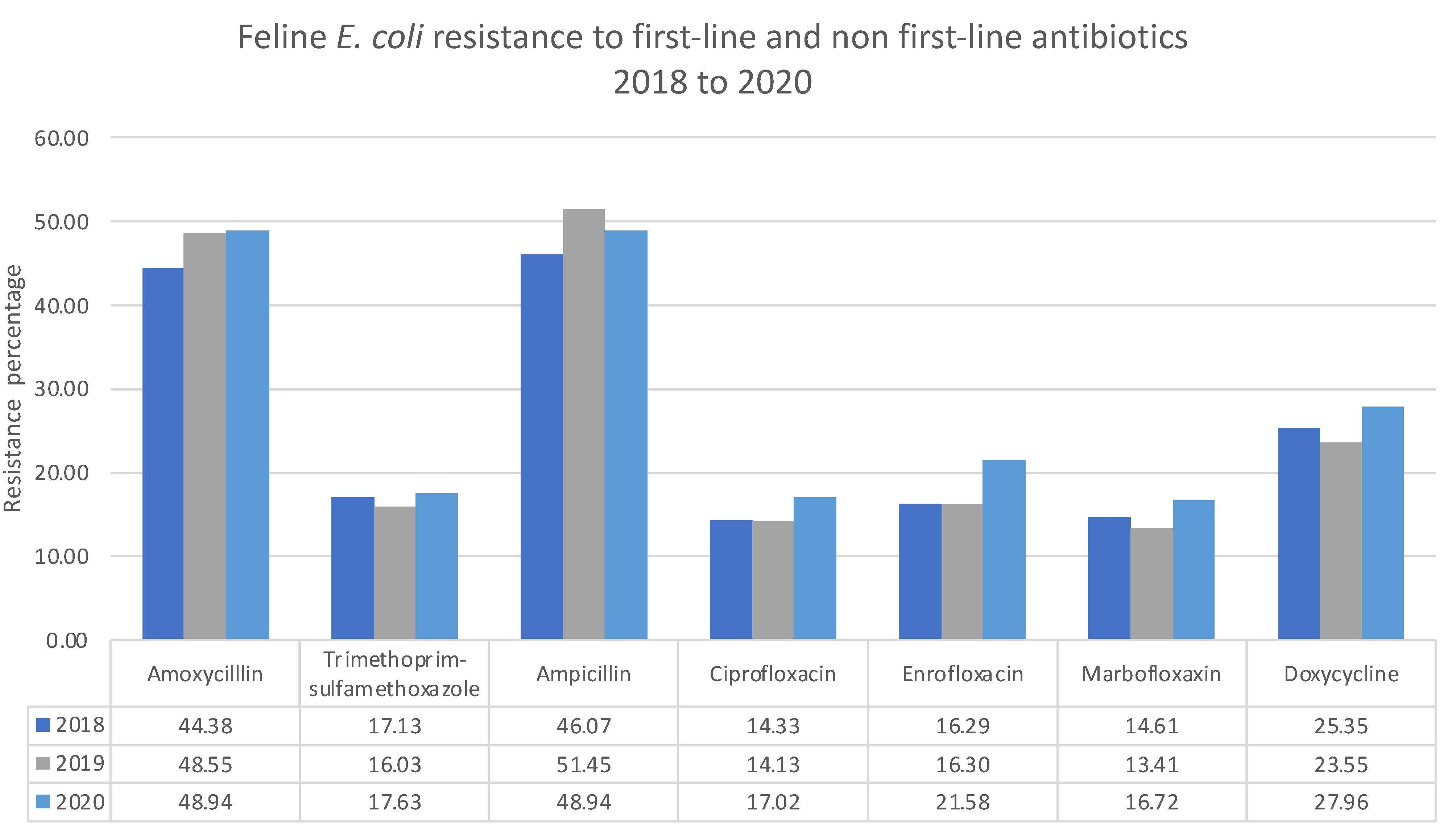 Antibiotics 11 01140 g001