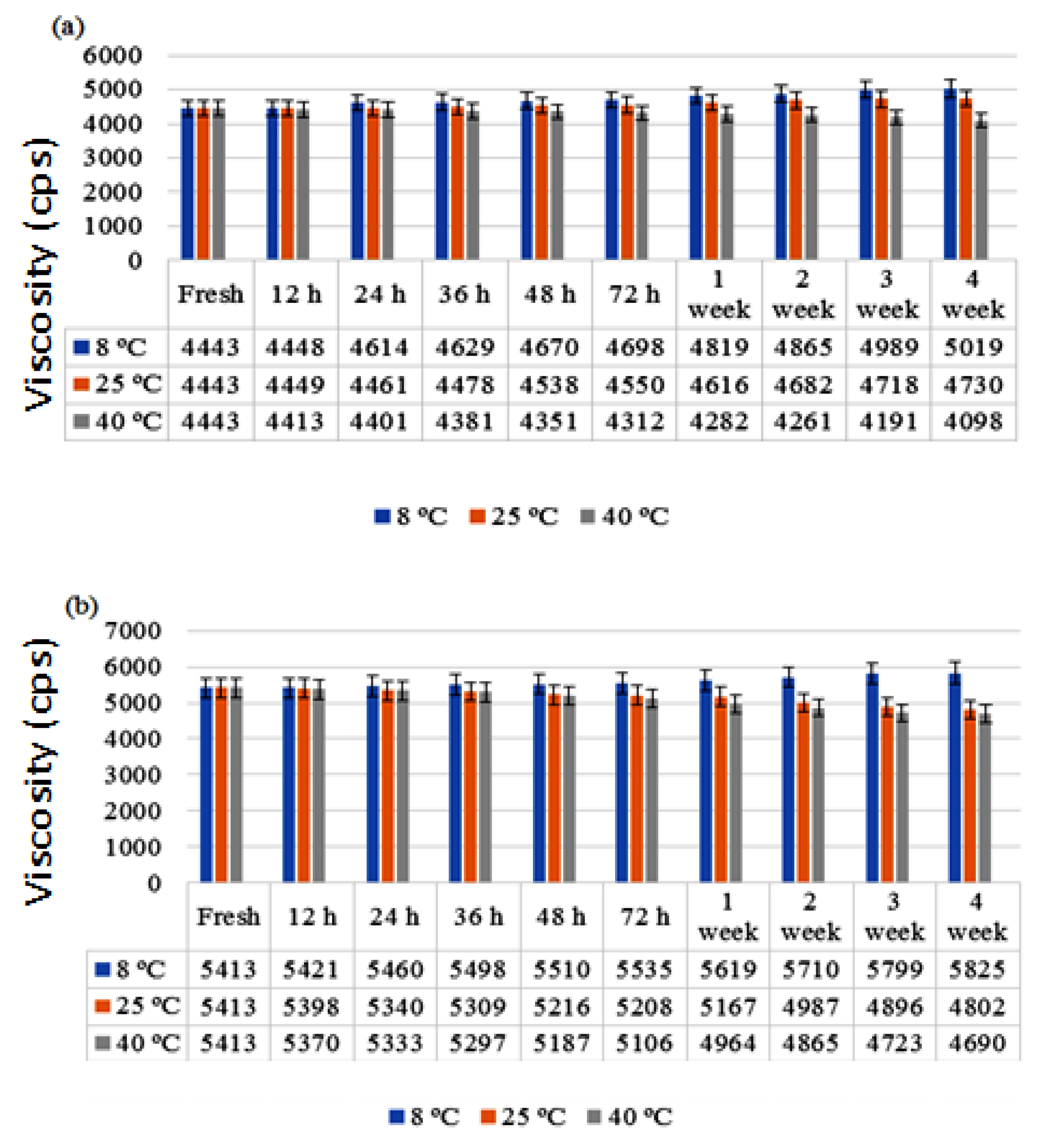 Antibiotics 11 01151 g002