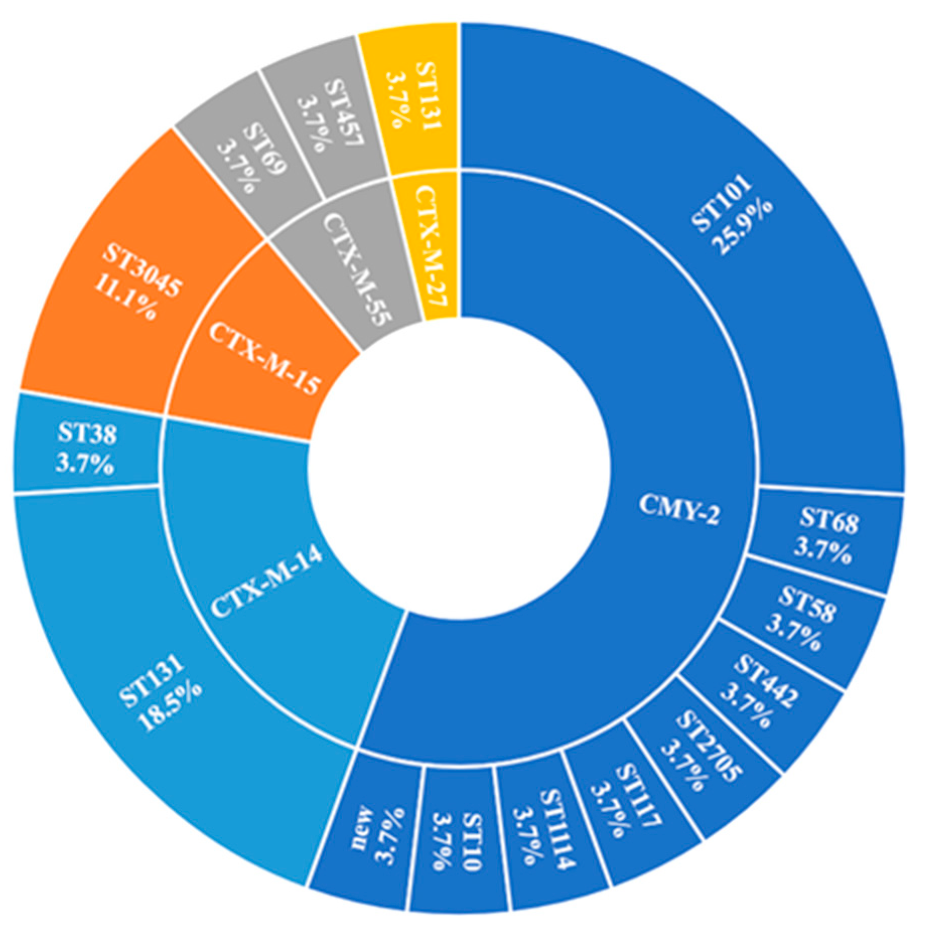 Antibiotics 11 01152 g002