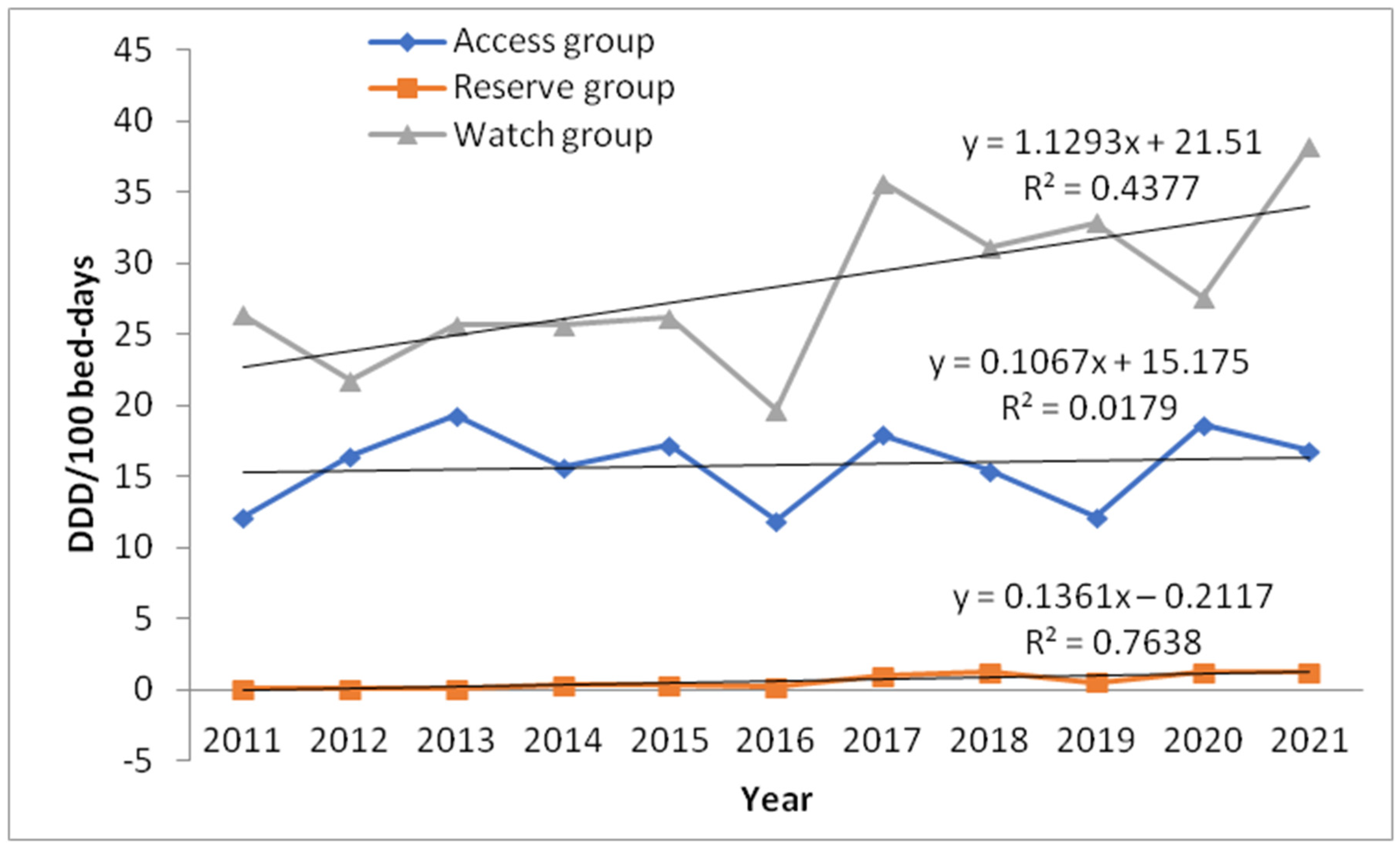 Antibiotics 11 01178 g002