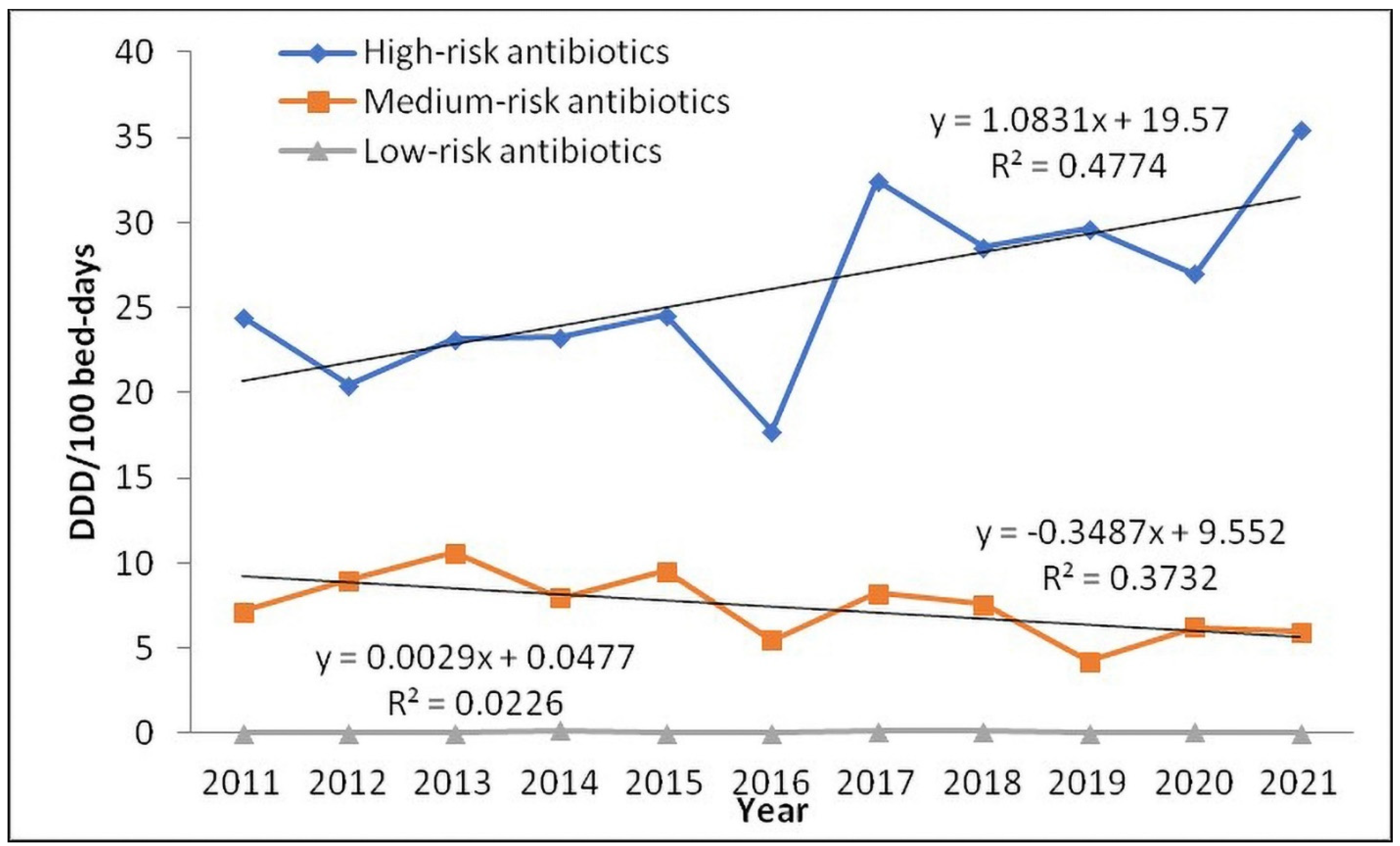 Antibiotics 11 01178 g003