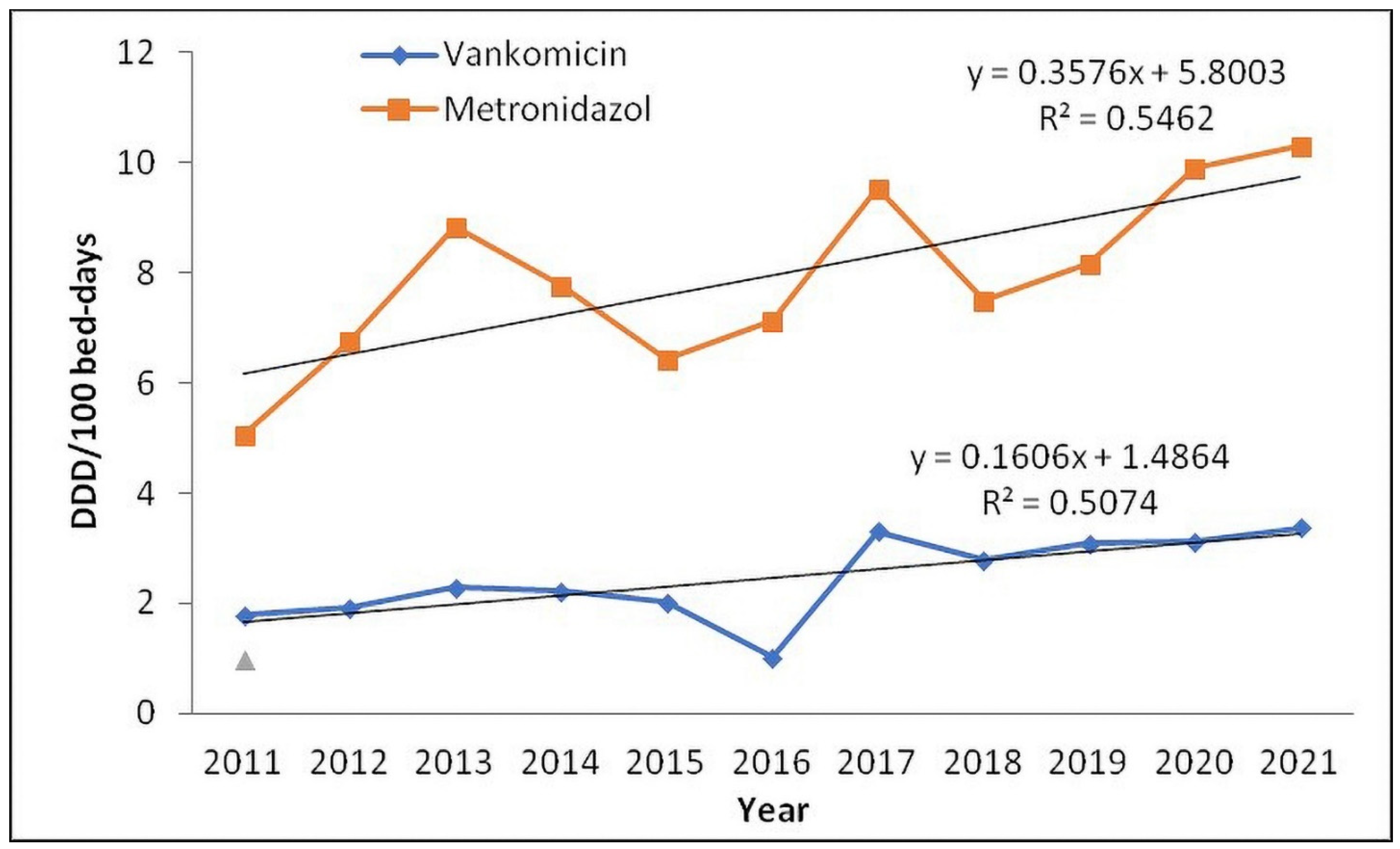 Antibiotics 11 01178 g004