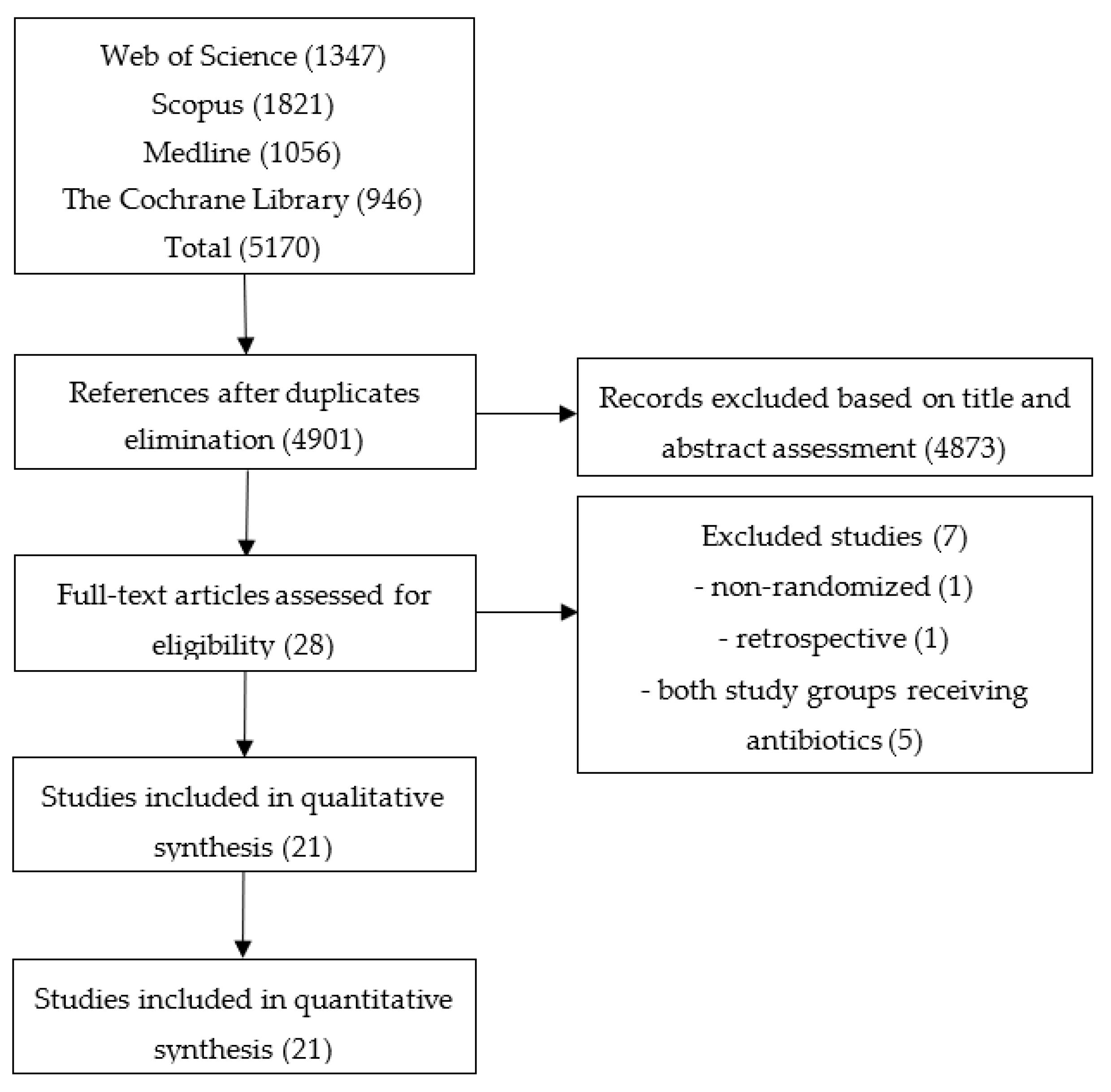 Antibiotics 11 01191 g001