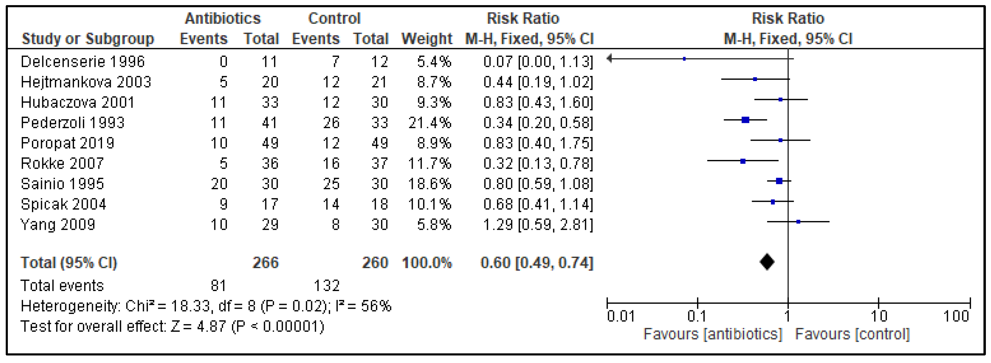 Antibiotics 11 01191 g002