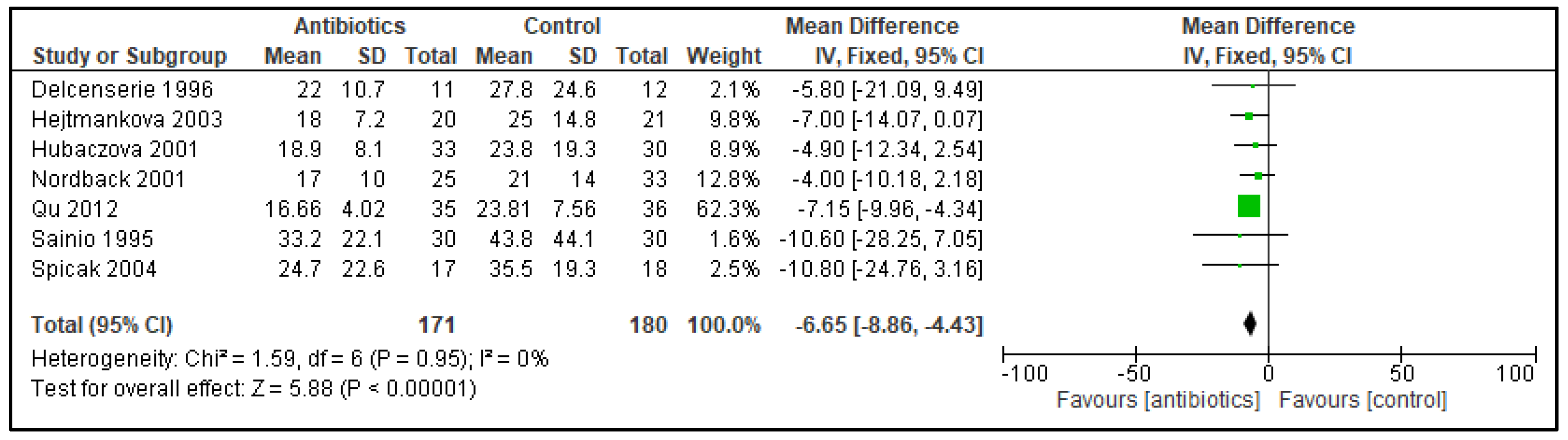 Antibiotics 11 01191 g004
