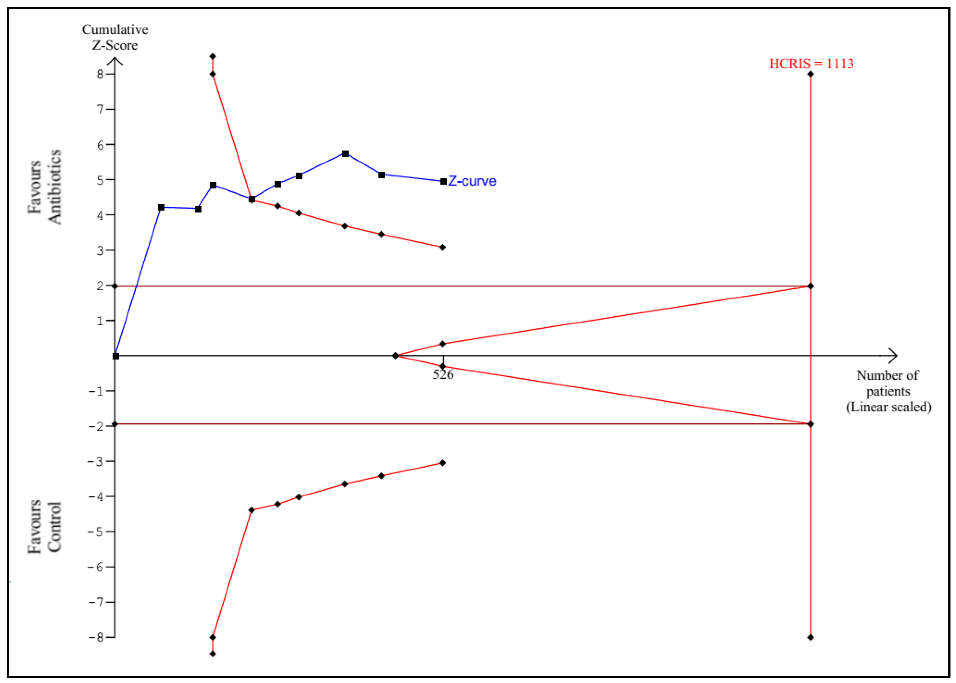 Antibiotics 11 01191 g005