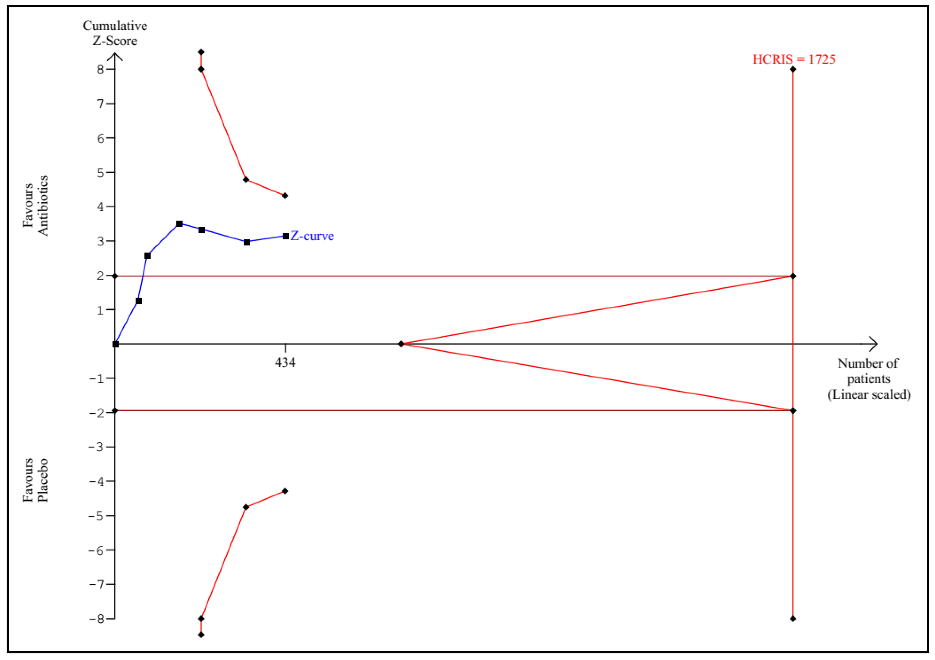 Antibiotics 11 01191 g007