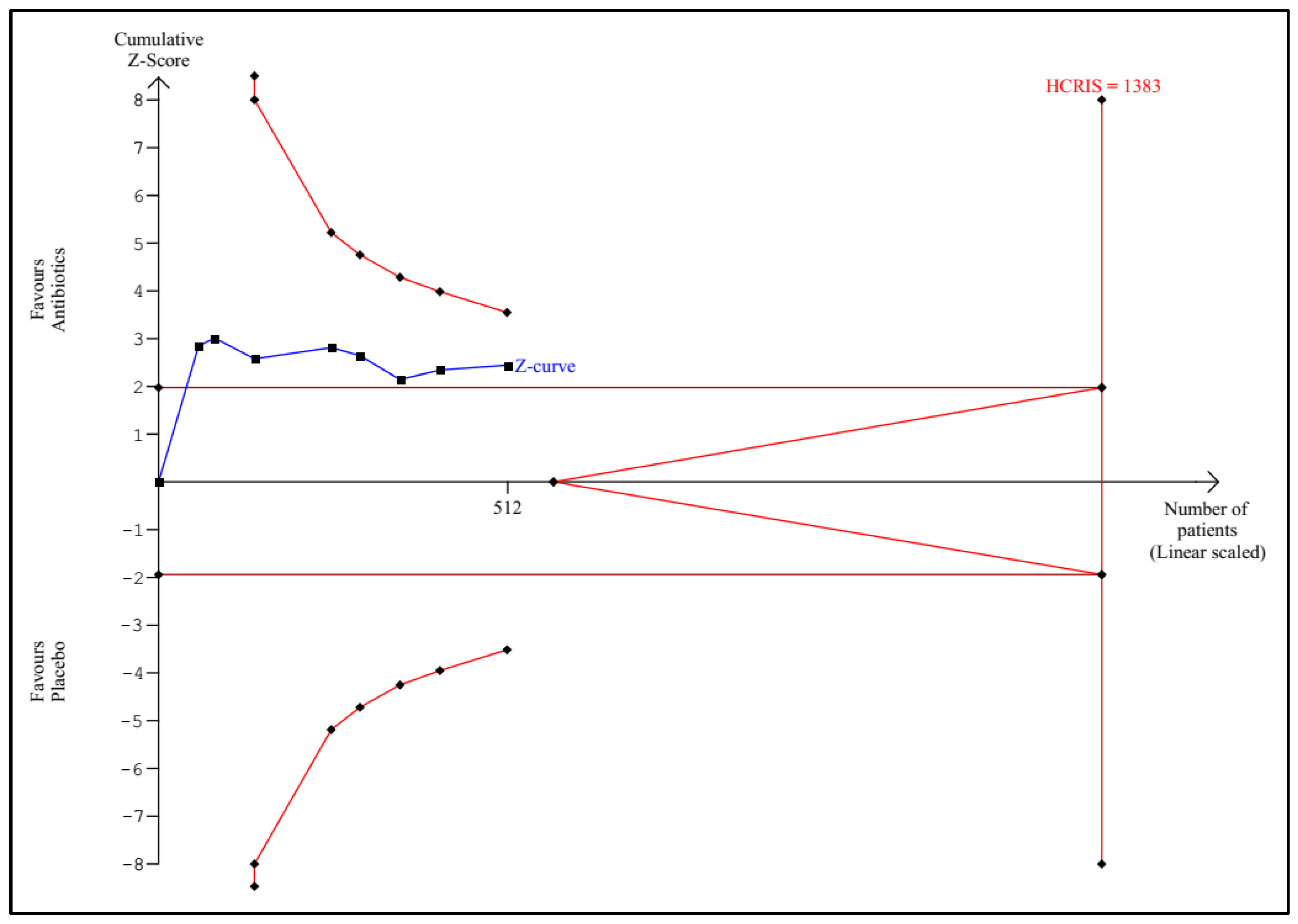 Antibiotics 11 01191 g008