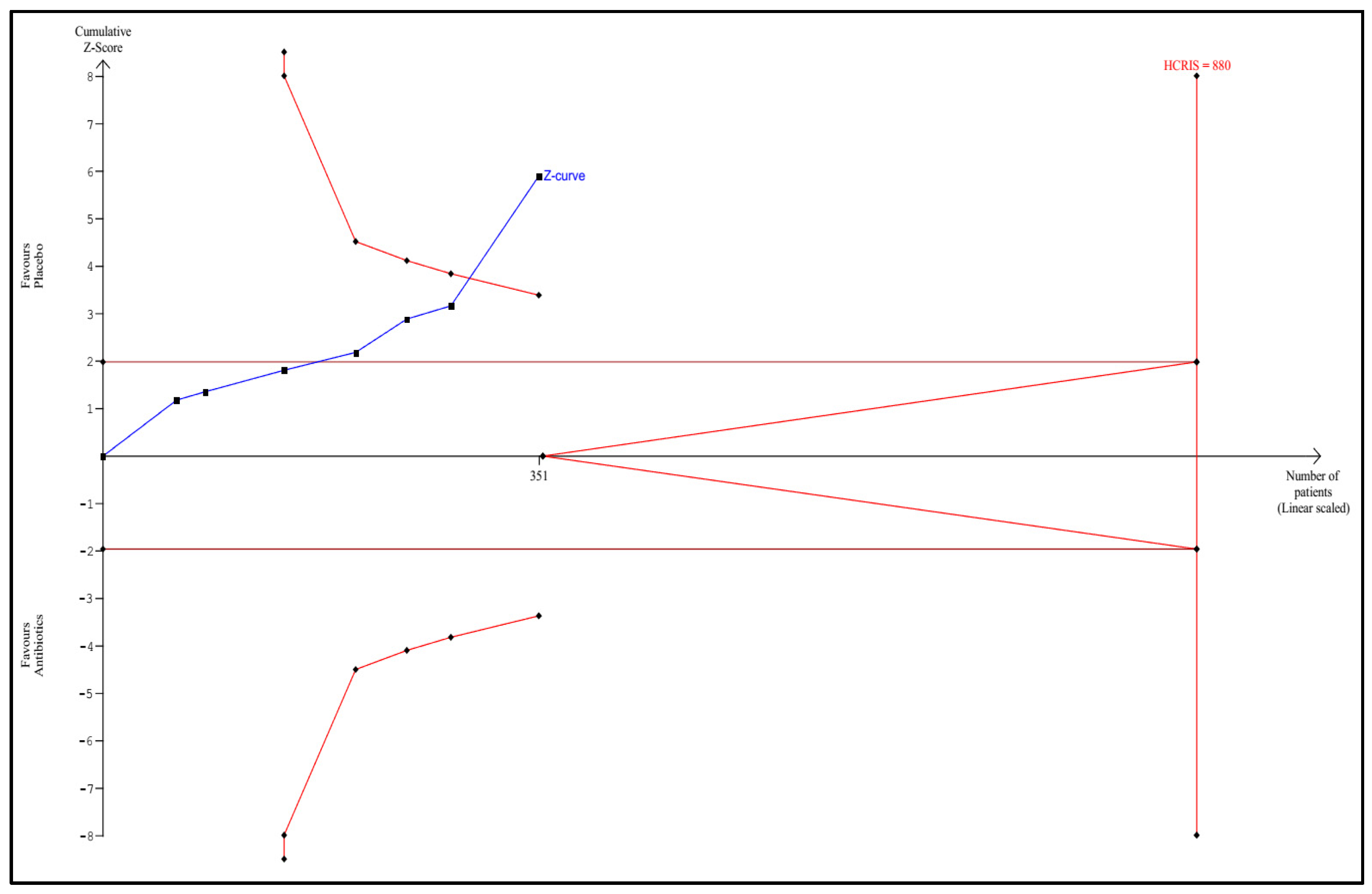 Antibiotics 11 01191 g009