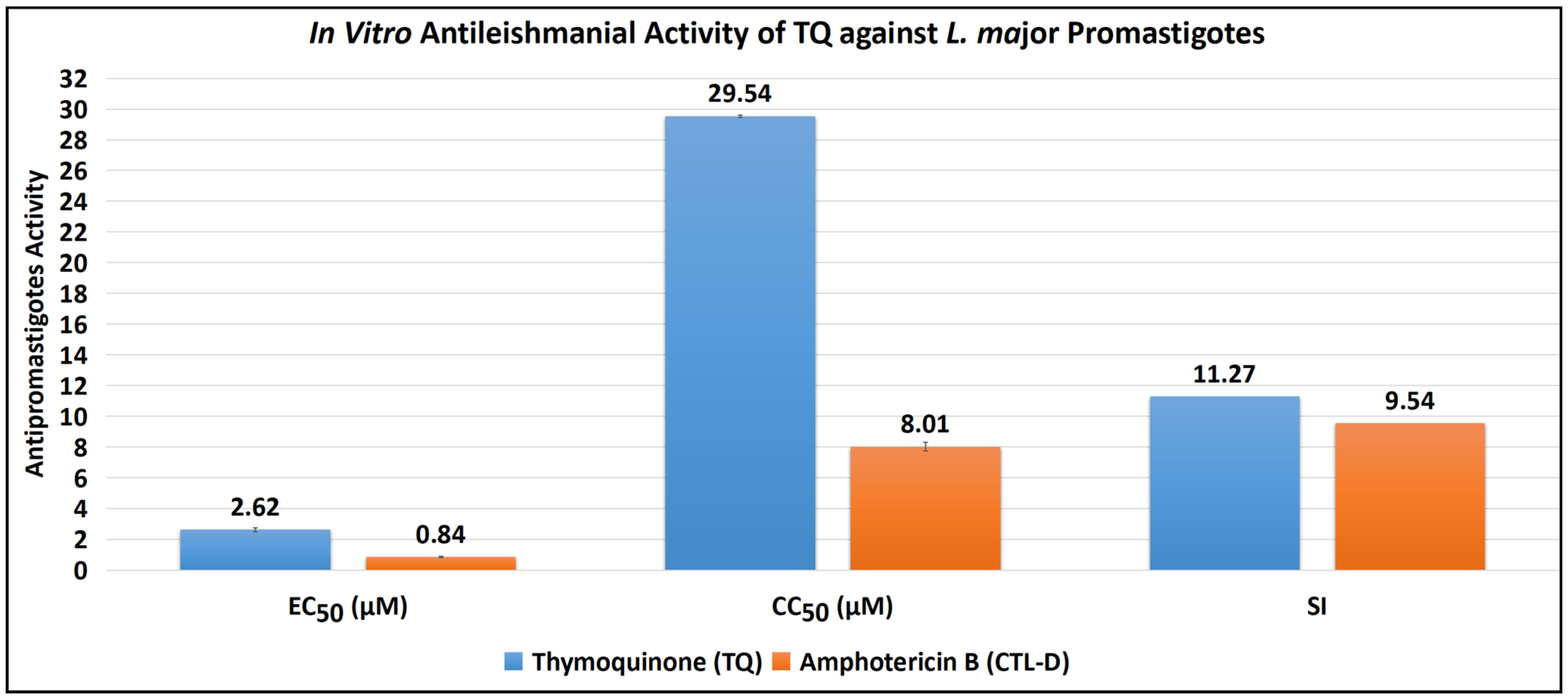 Antibiotics 11 01206 g002
