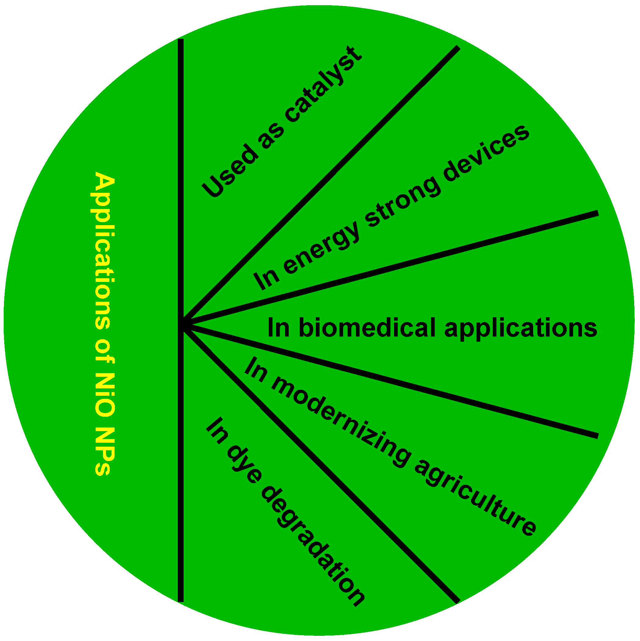 Antibiotics 11 01208 g002 550
