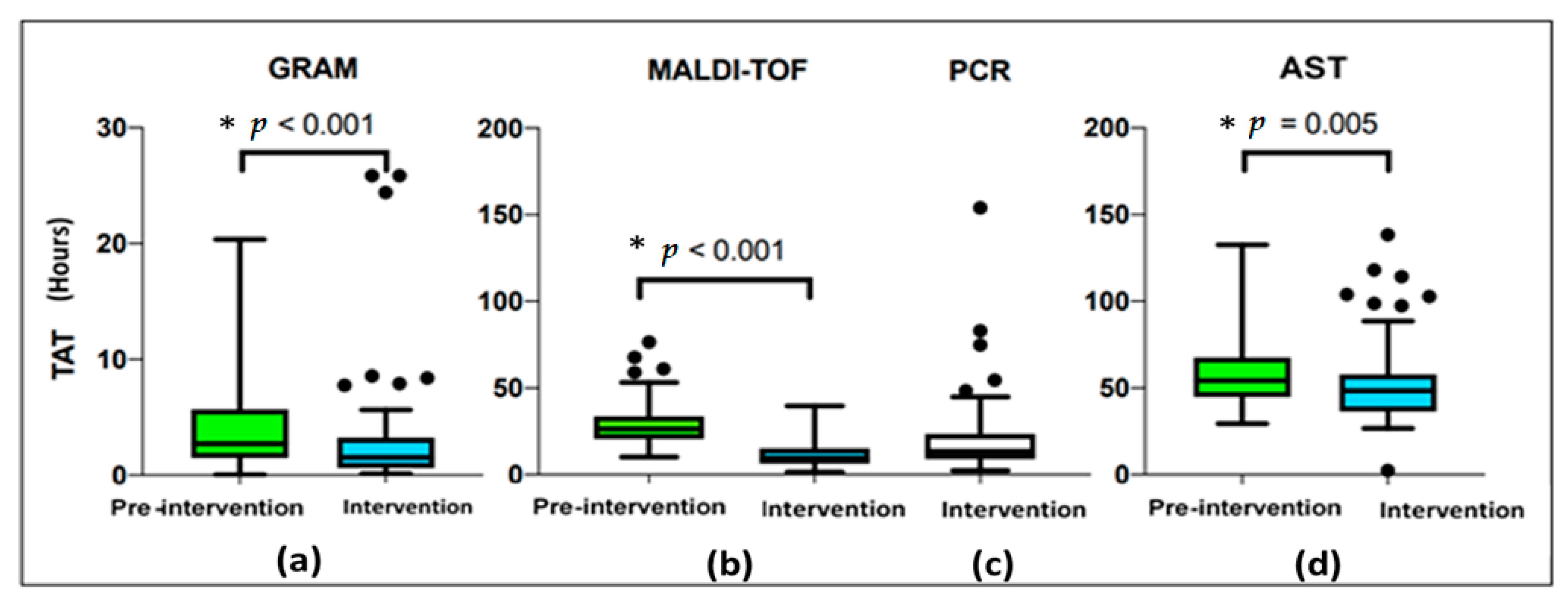 Antibiotics 11 01226 g002