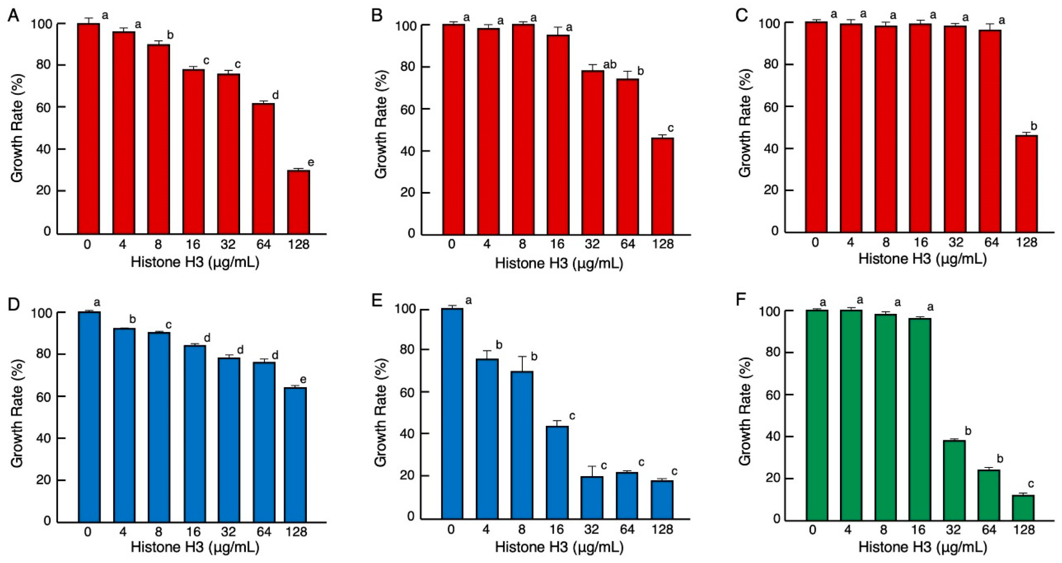 Antibiotics 11 01240 g001