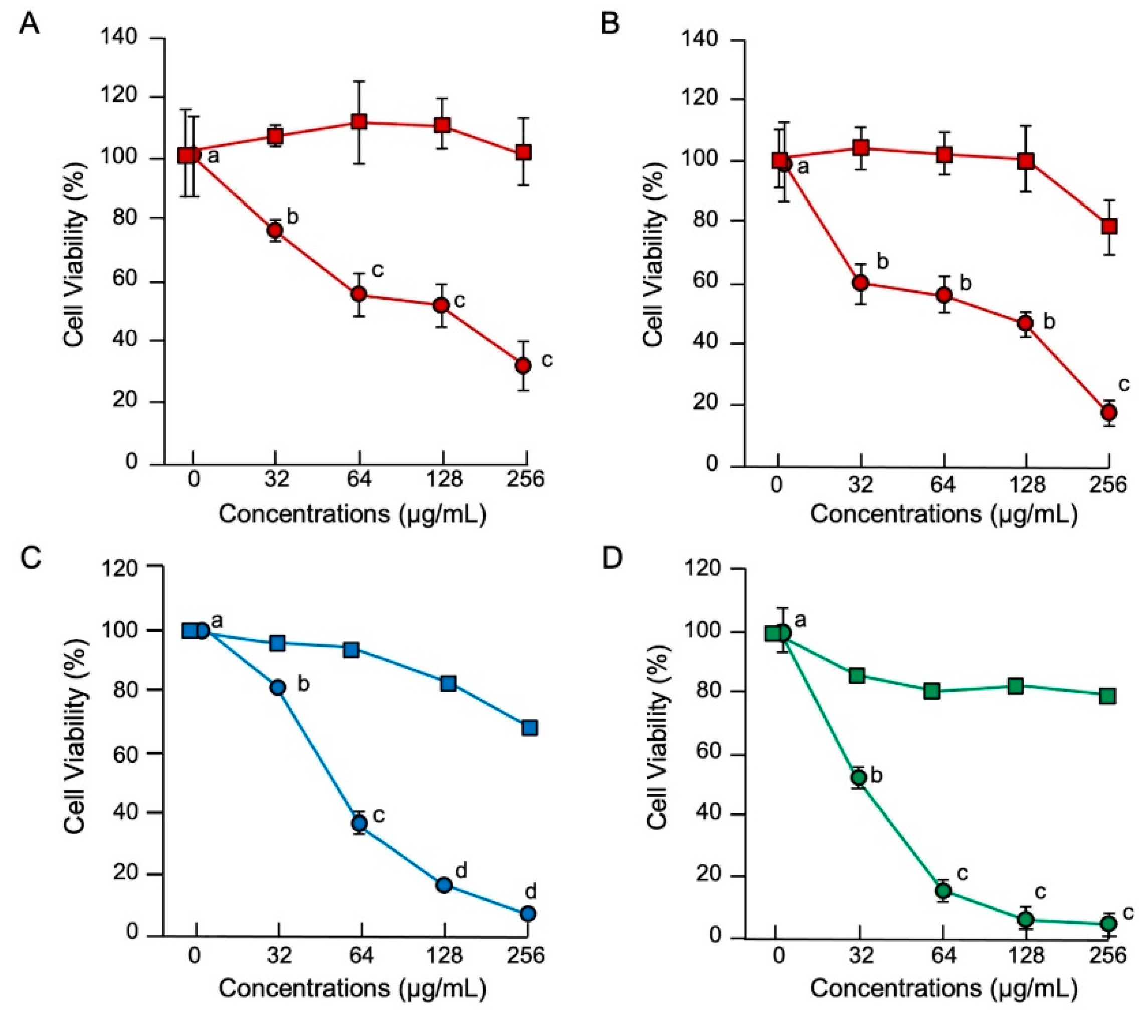 Antibiotics 11 01240 g003