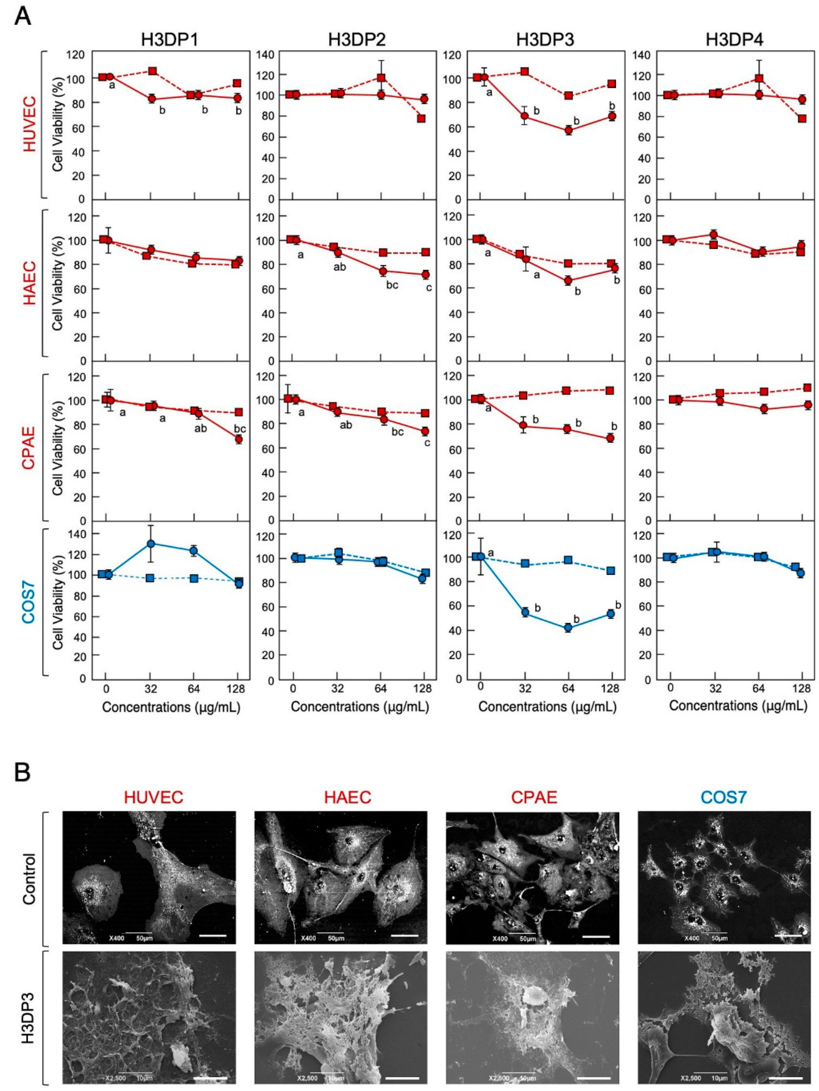 Antibiotics 11 01240 g006