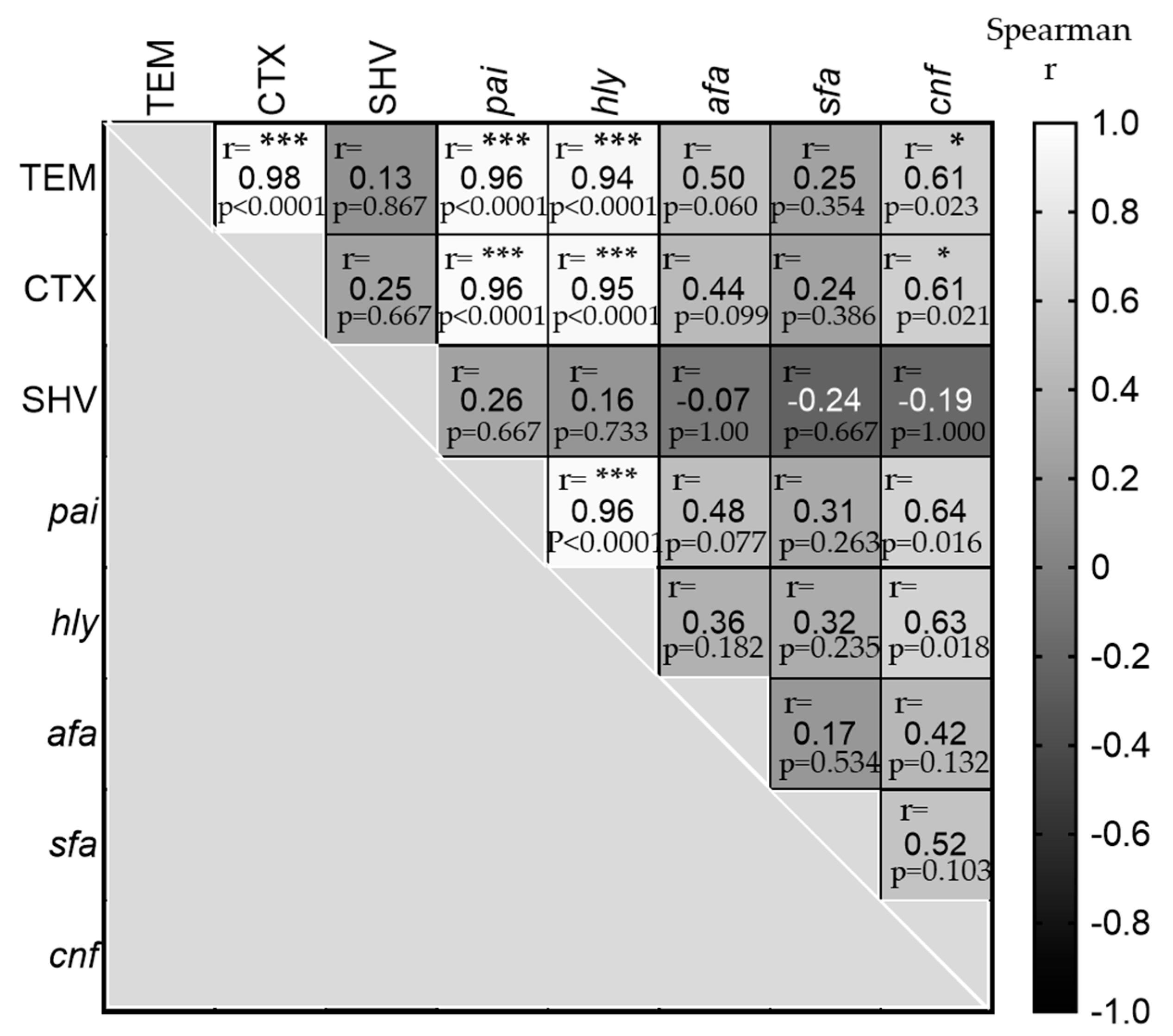 Antibiotics 11 01246 g005 Antibiotics 11 01246 g005