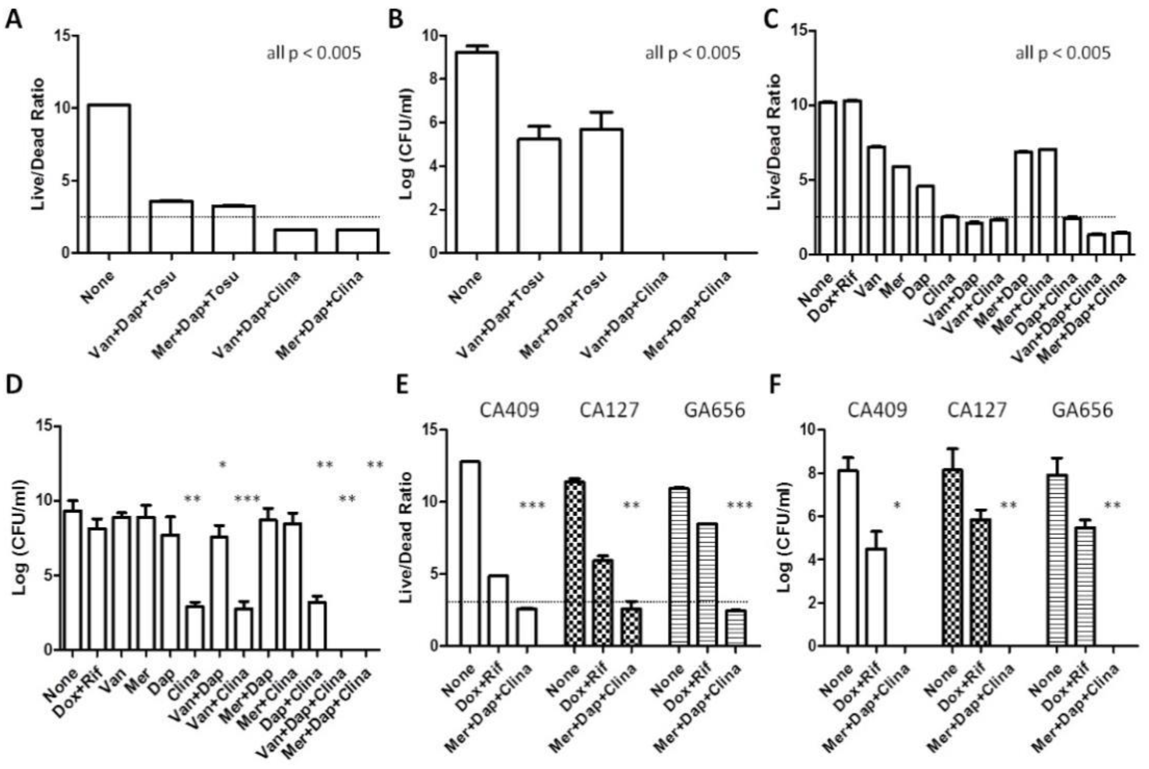 Antibiotics 11 01278 g002 Antibiotics 11 01278 g002